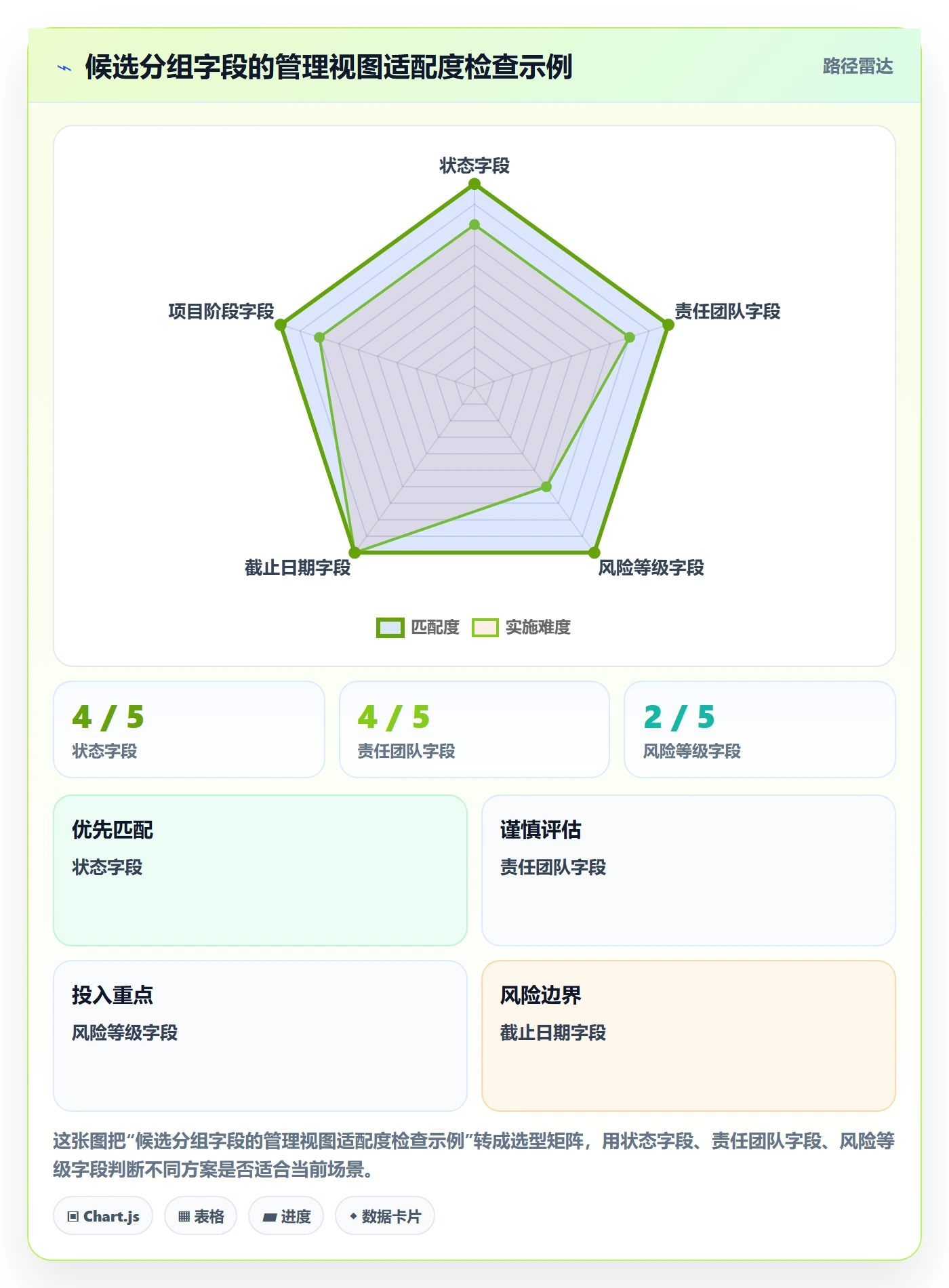 分组实操方法：管理层提升列表视图效率的最佳实践方法与模板