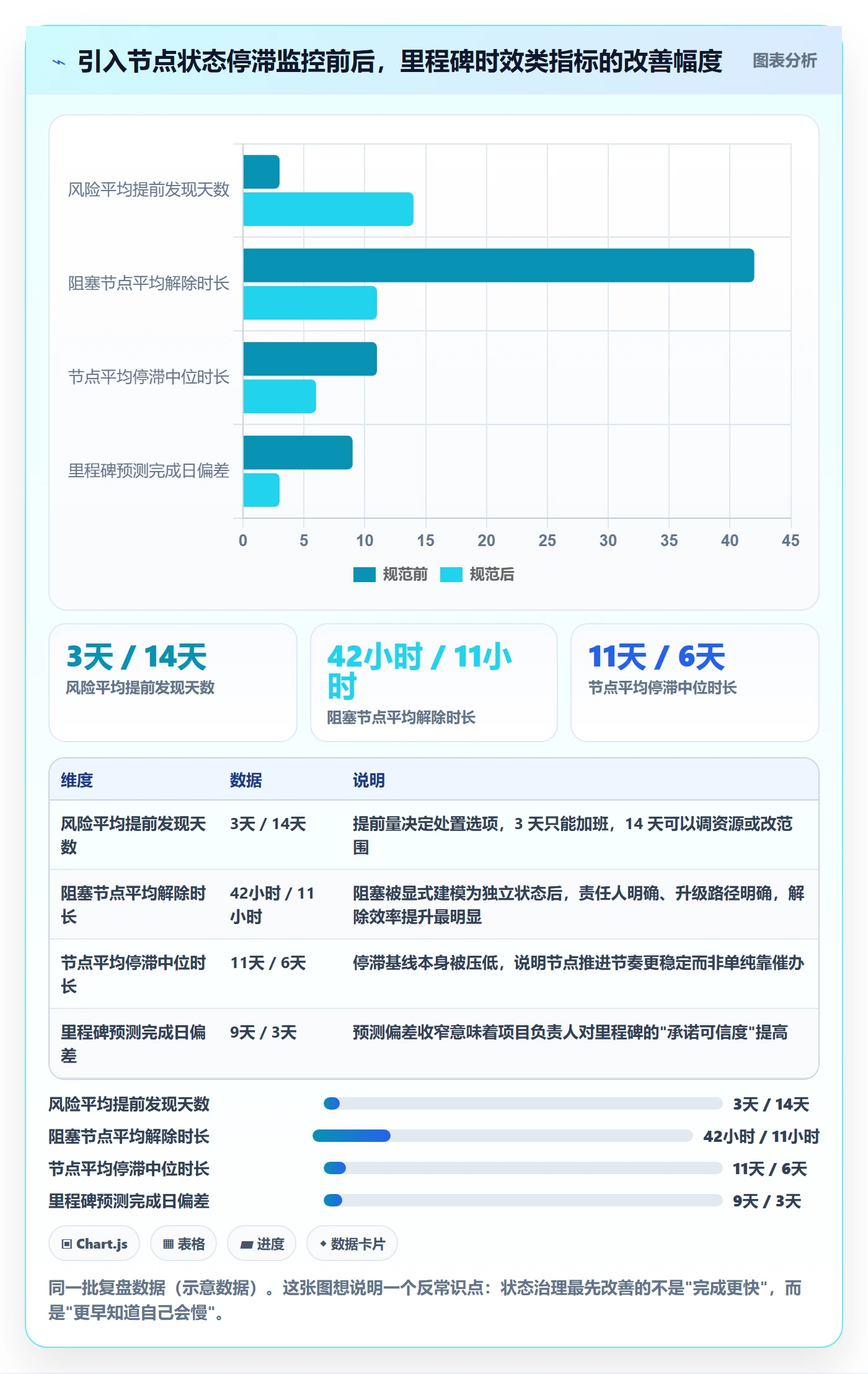 节点状态流程与规范:项目负责人里程碑风险控制关键指标