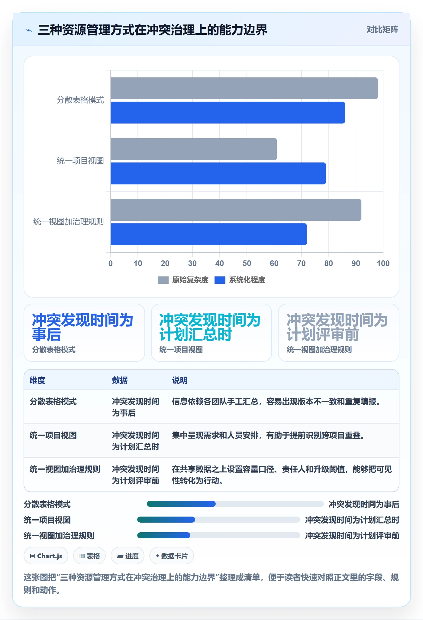 资源冲突最佳实践:管理层人力资源计划流程优化,常见问题