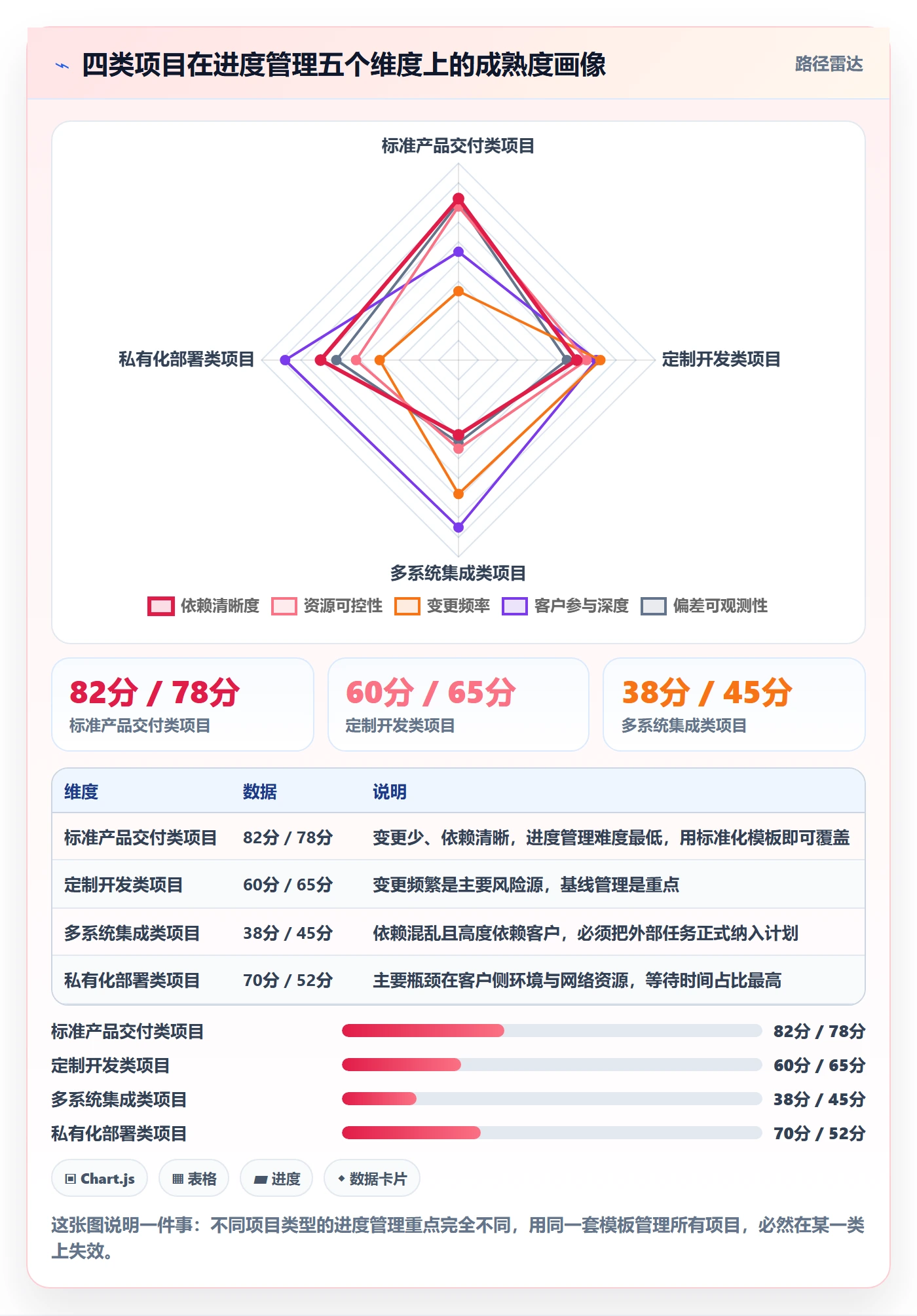 进度管理项目进度教程：实施团队入门指南，避坑指南