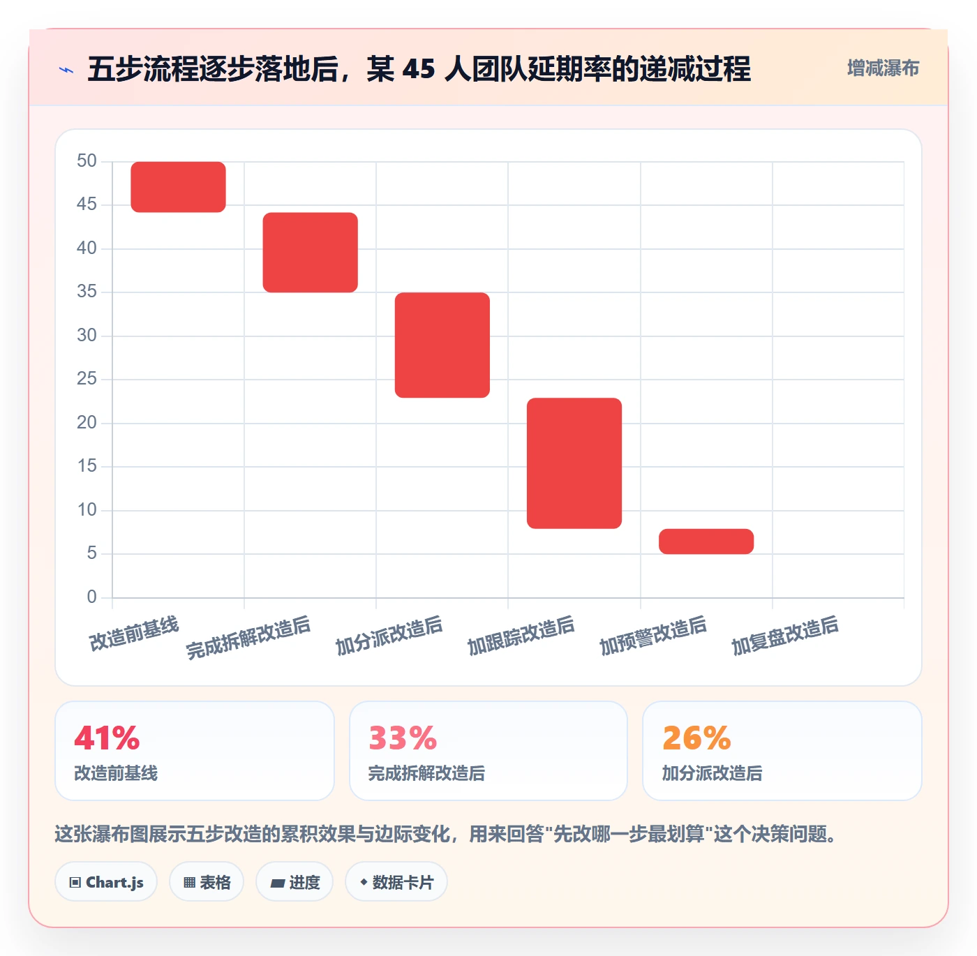 任务进度管理方法大全:项目成员进度管理流程优化落地清单