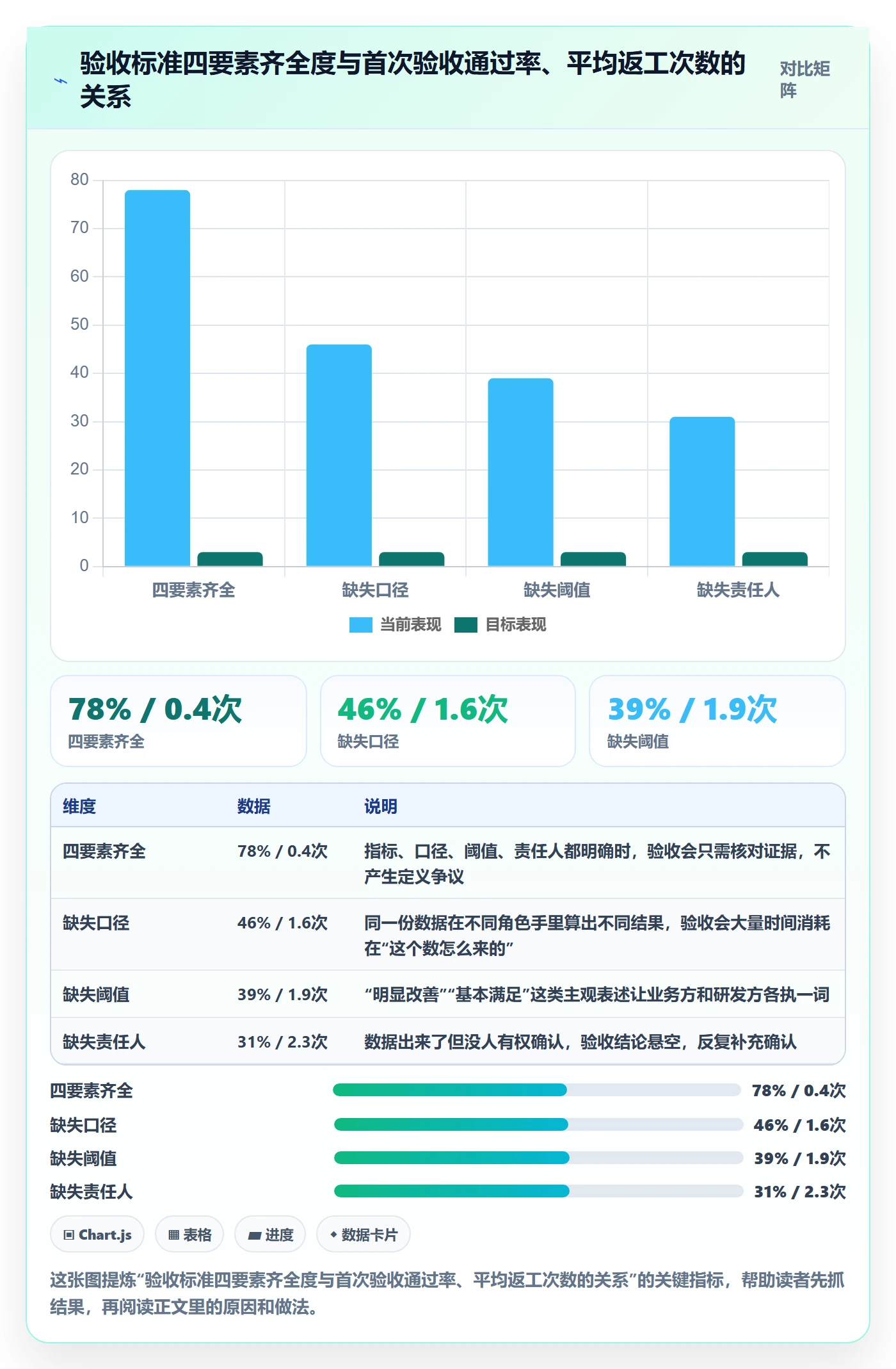 项目目标验收标准全流程：产品经理最佳实践与一文讲清