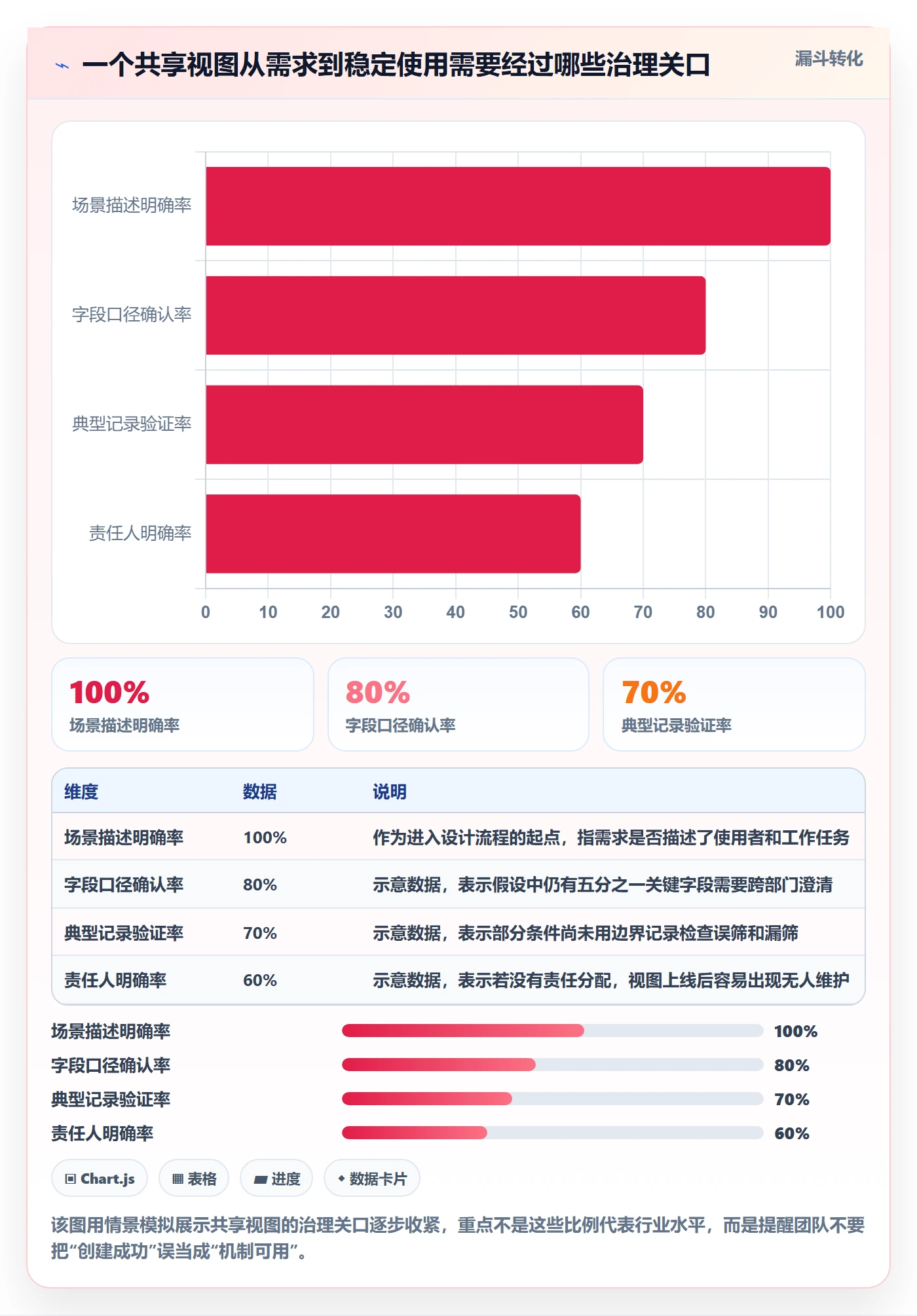 列表视图如何做好筛选？跨部门团队制度设计与操作步骤