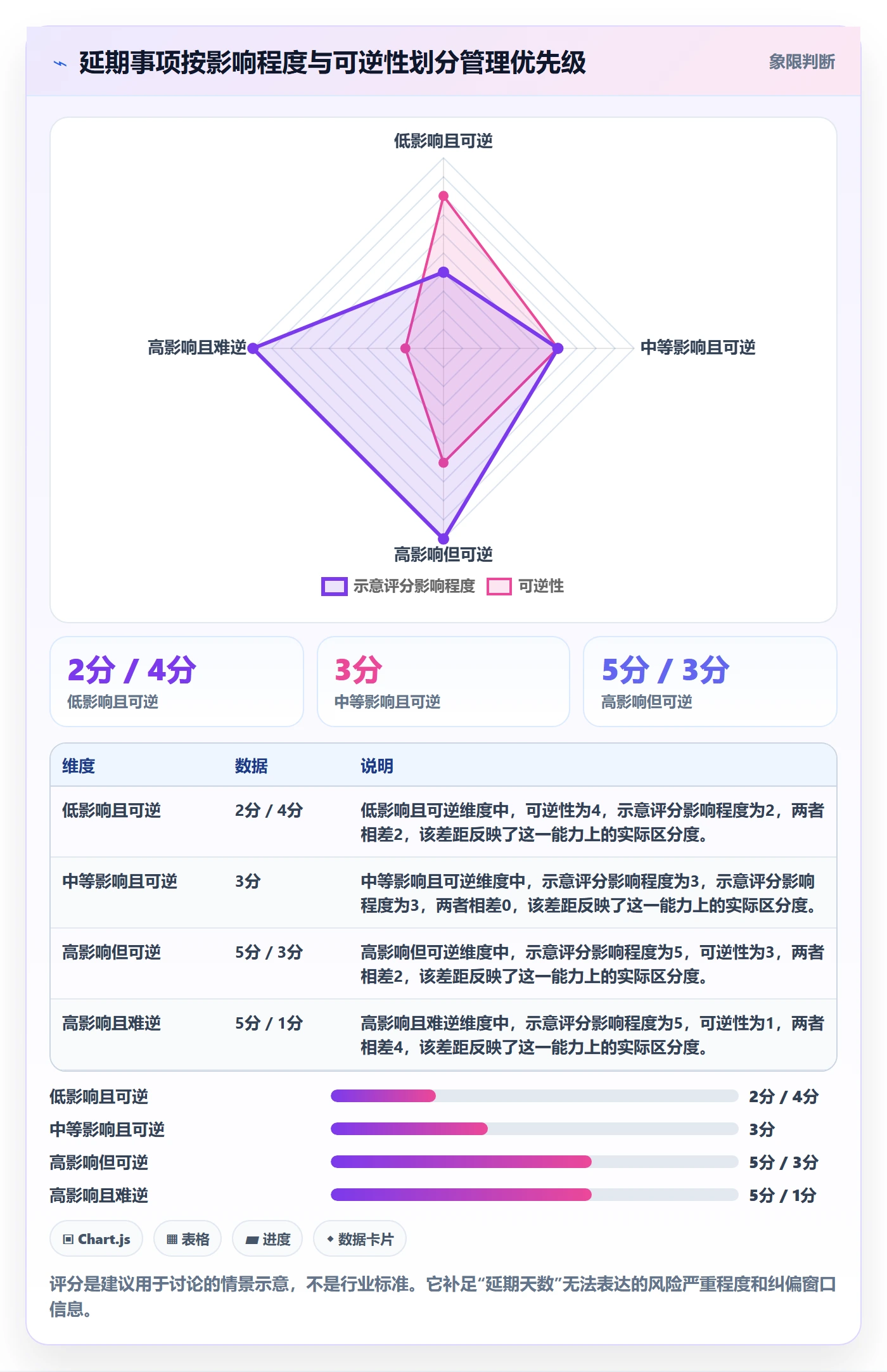延期天数最佳实践:管理层延期管理协同管理,常见问题