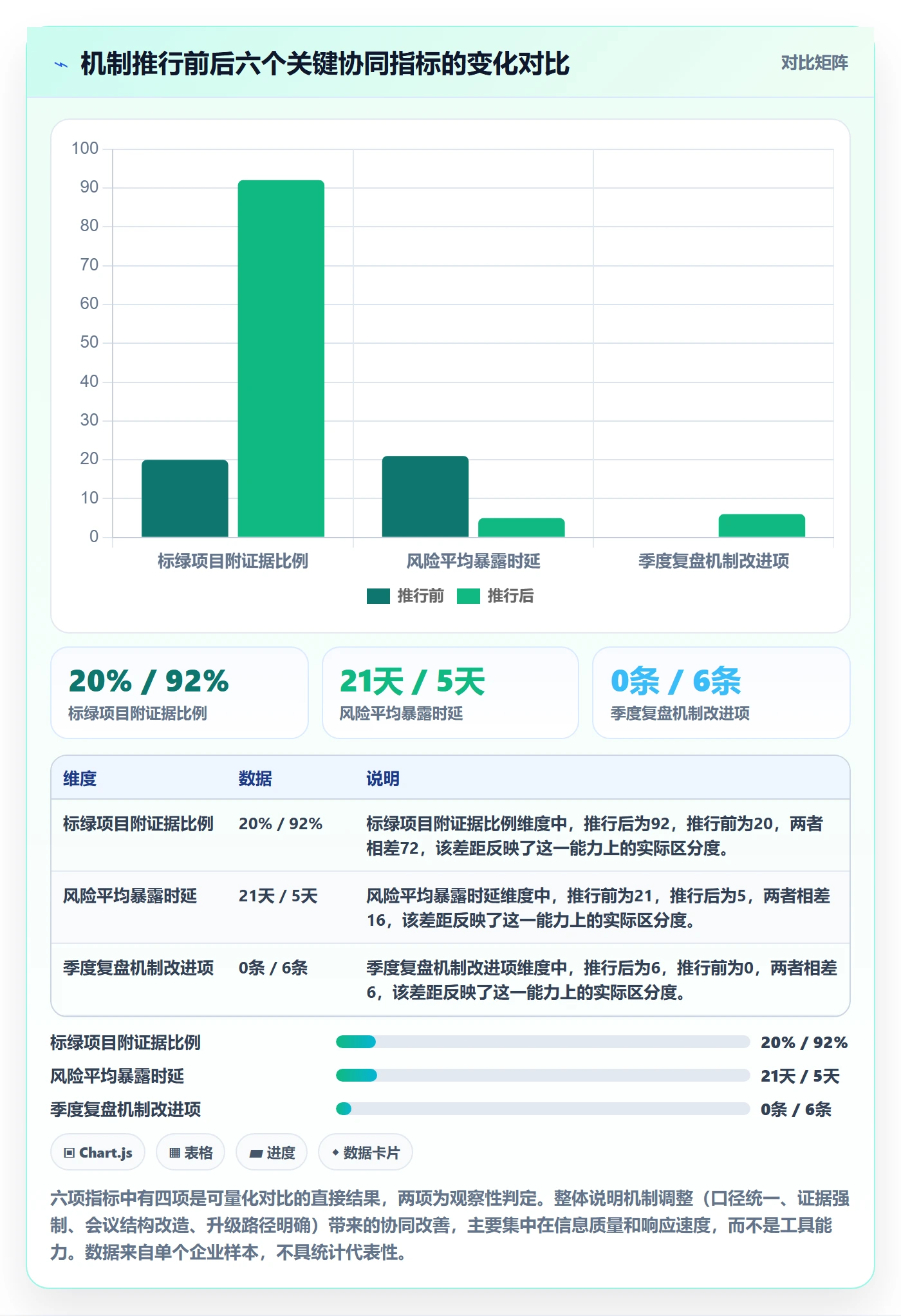 目标进度管理方法大全：企业管理者项目目标协同管理落地清单