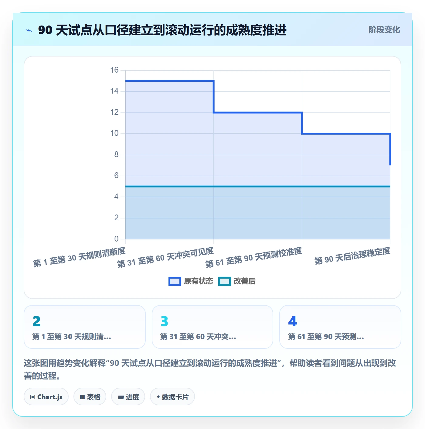 Capacity管理指南:PMO如何做好资源负载,入门指南全流程