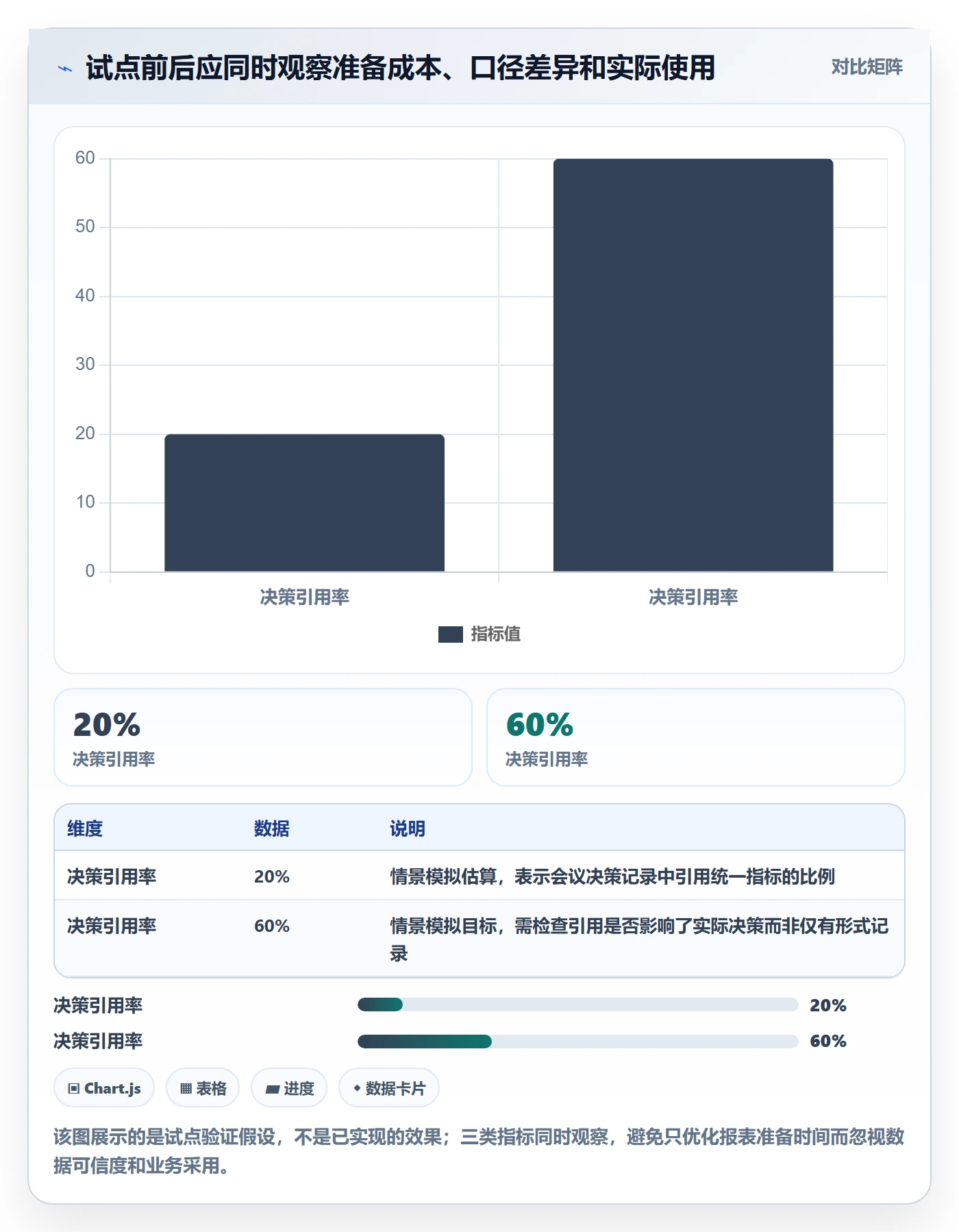 需求收集流程与规范:管理层需求管理入门指南关键指标