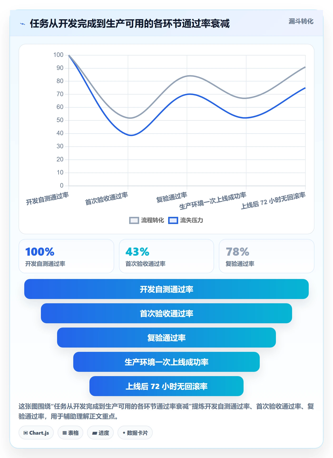 任务验收验收标准全流程:研发团队效率提升与一文讲清