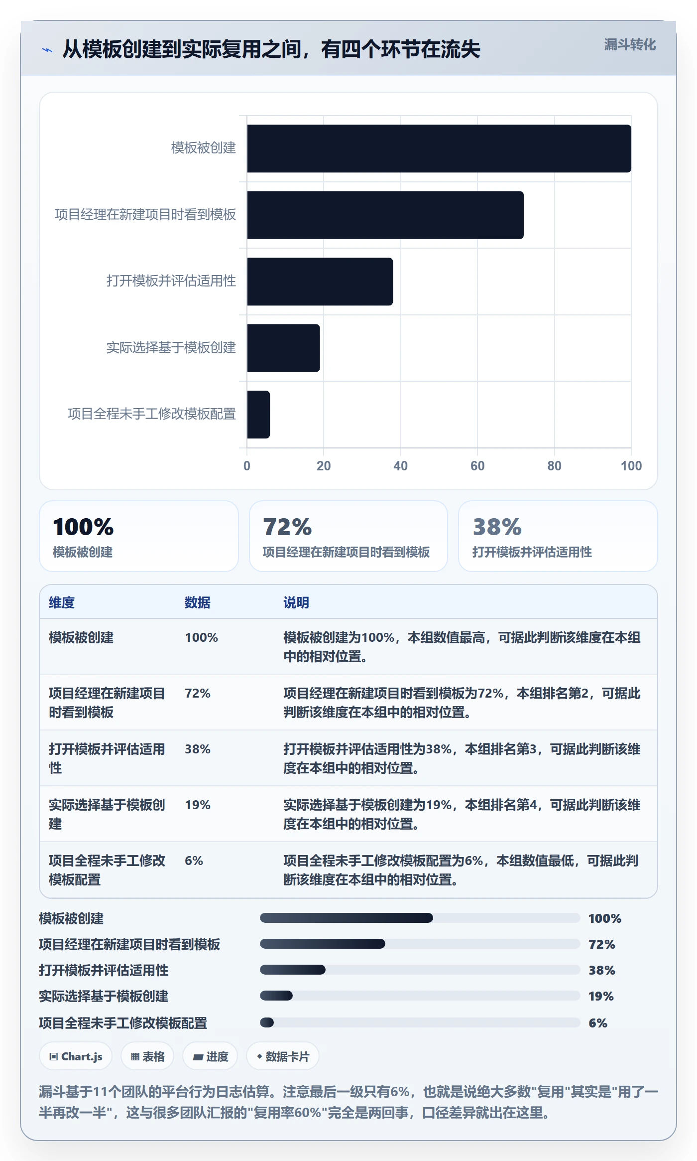 模板复用实操方法:研发团队提升项目模板效率的落地方案方法与模板