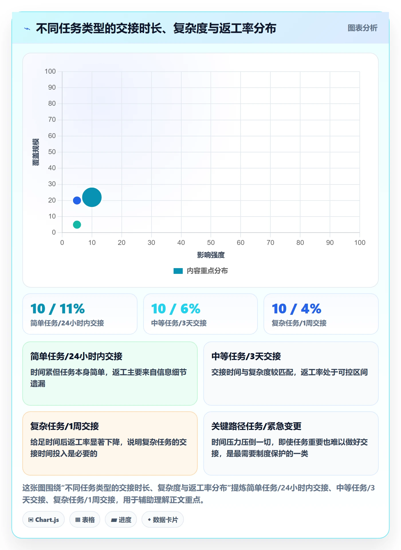 任务负责人变更最佳实践:企业管理者任务分派协同管理,常见问题