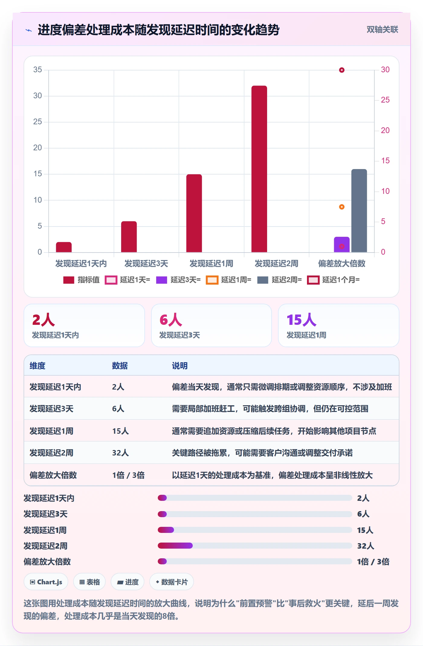 进度偏差落地方案：企业管理者开展进度管理的效率提升案例解析