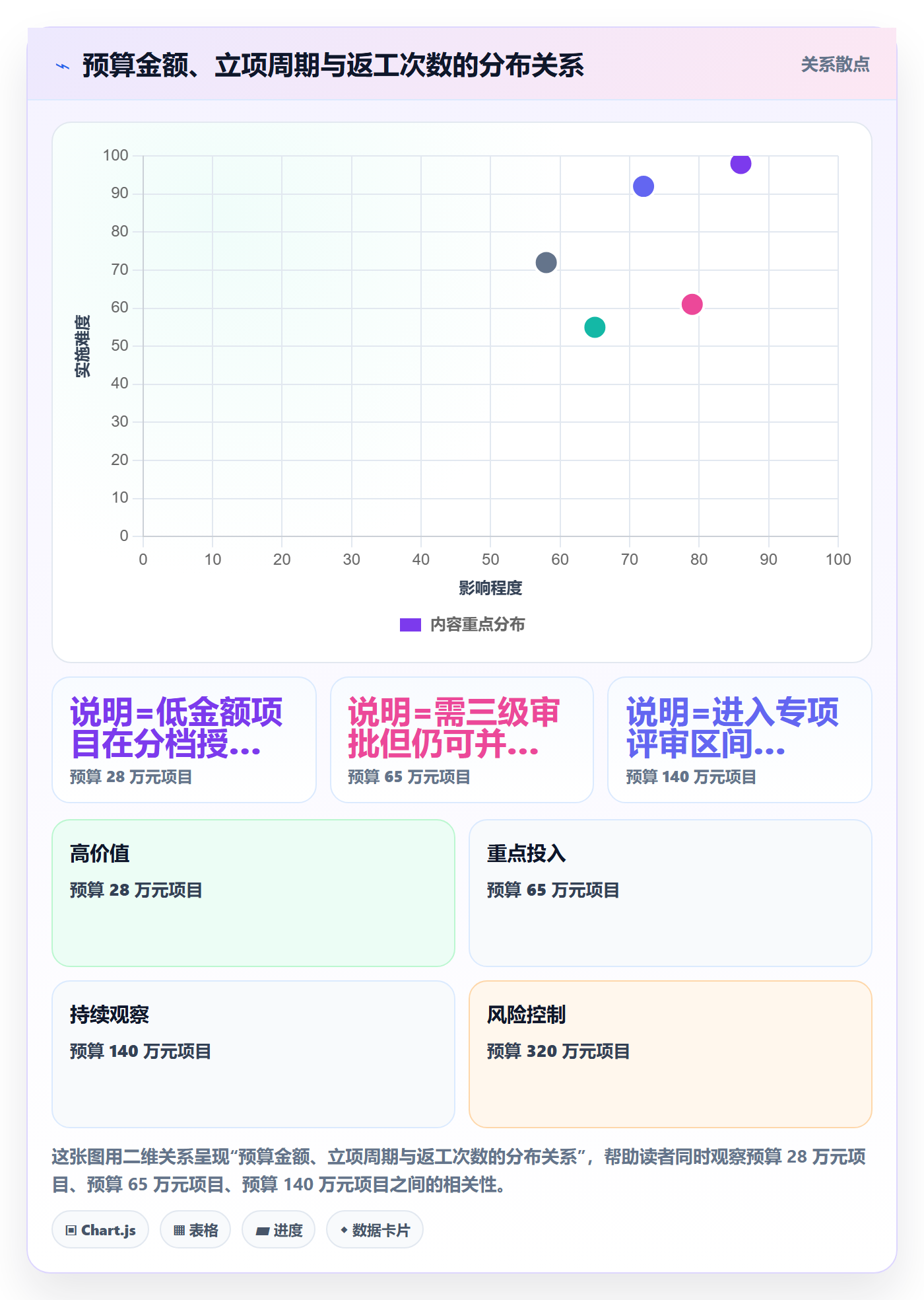 预算流程与规范:项目成员项目立项效率提升关键指标