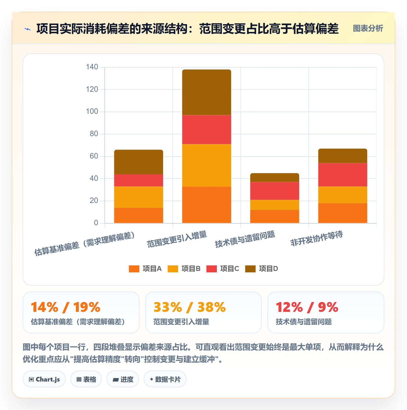 工作量实操方法：研发团队提升人力资源计划效率的风险控制方法与模板