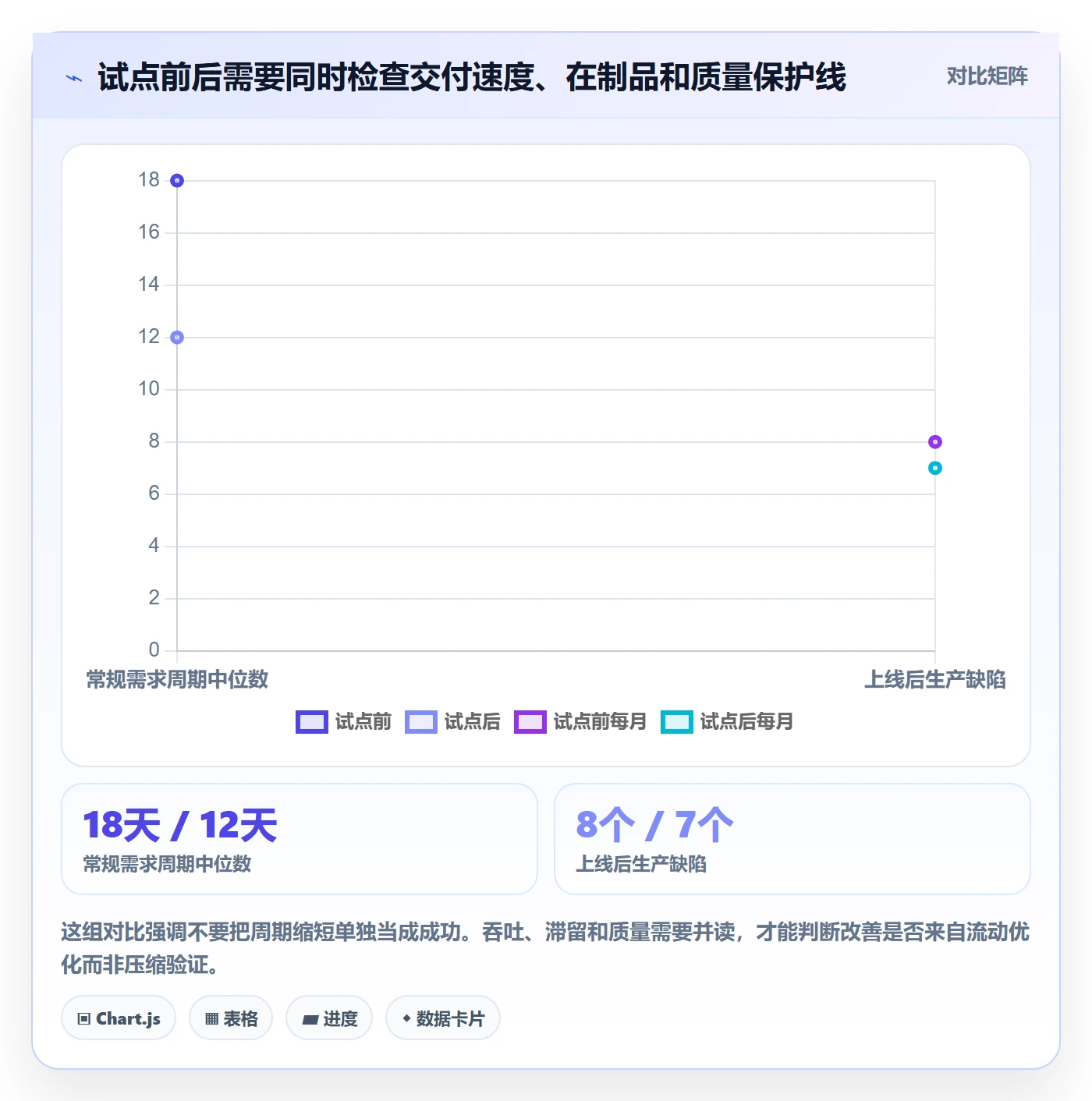 Agile怎么做?PMO数据分析:敏捷项目从0到1