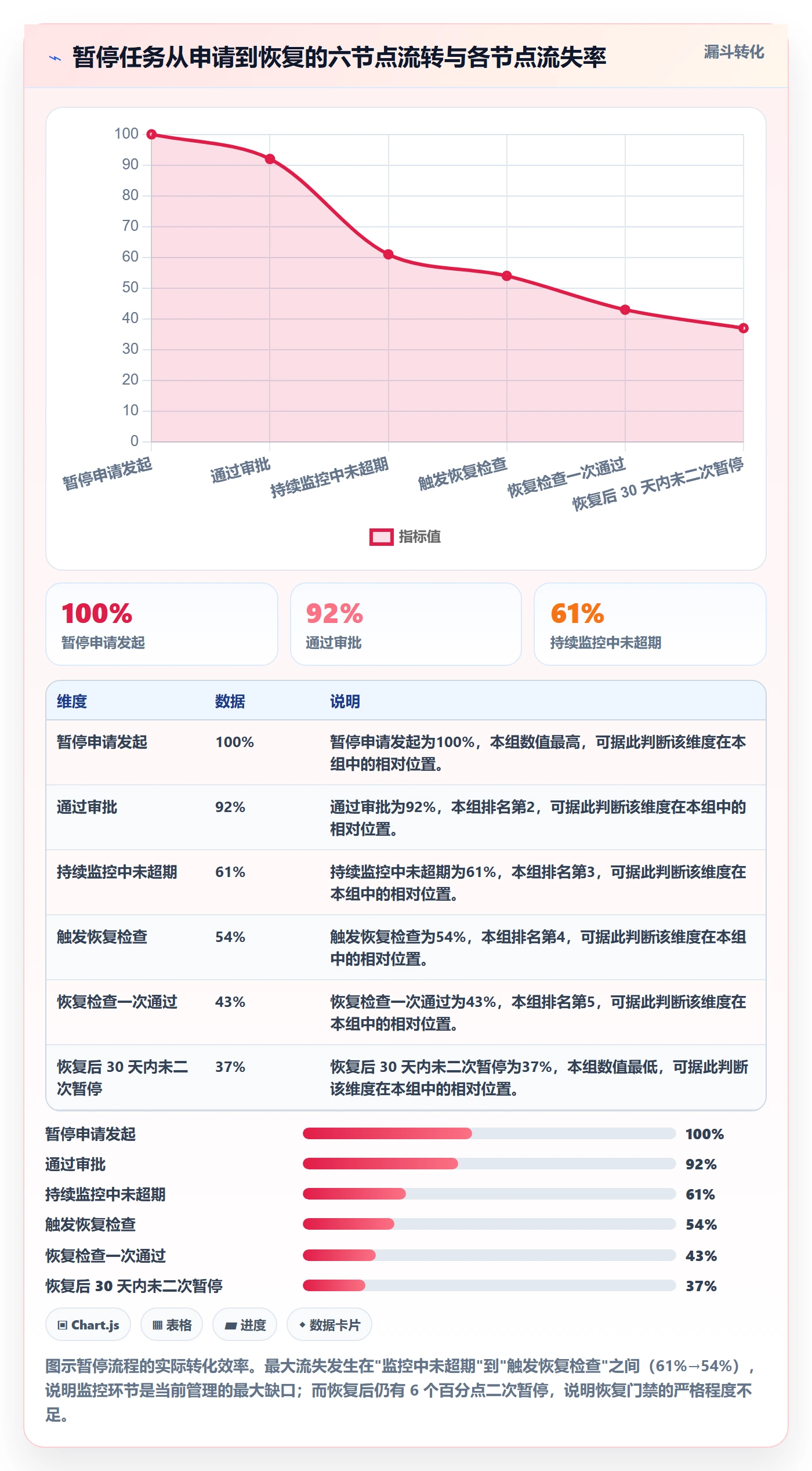 暂停管理指南:实施团队如何做好任务执行,数据分析全流程