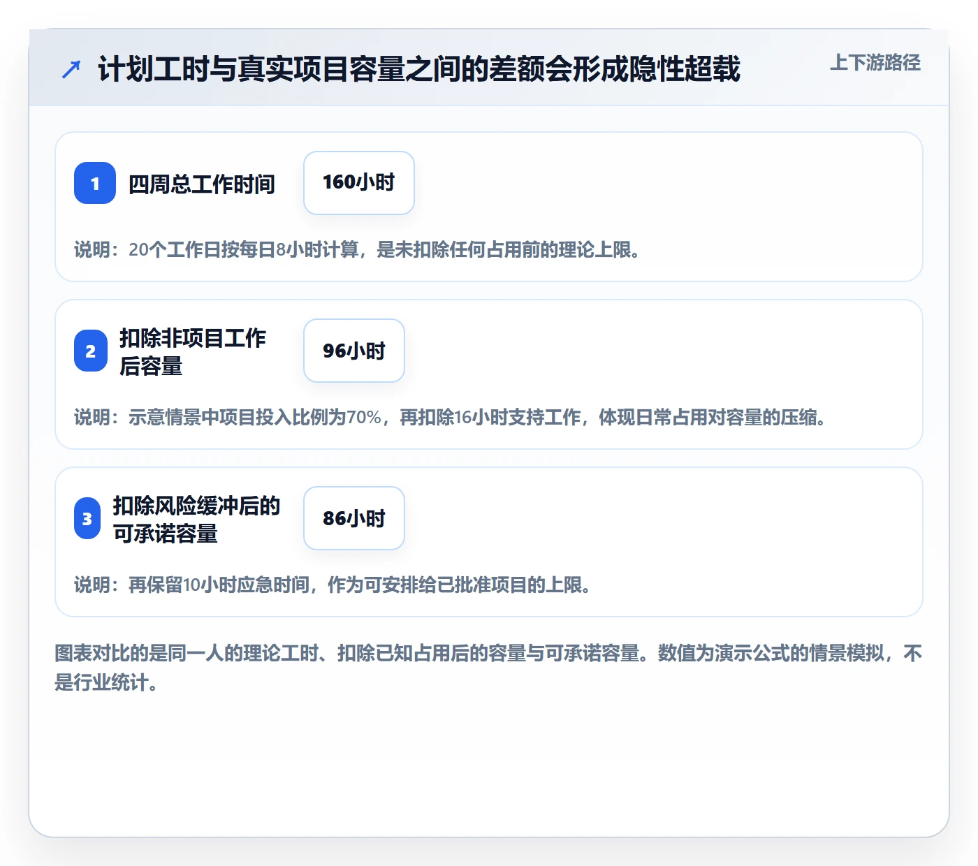 资源平衡实操方法：PMO提升资源负载效率的风险控制方法与模板