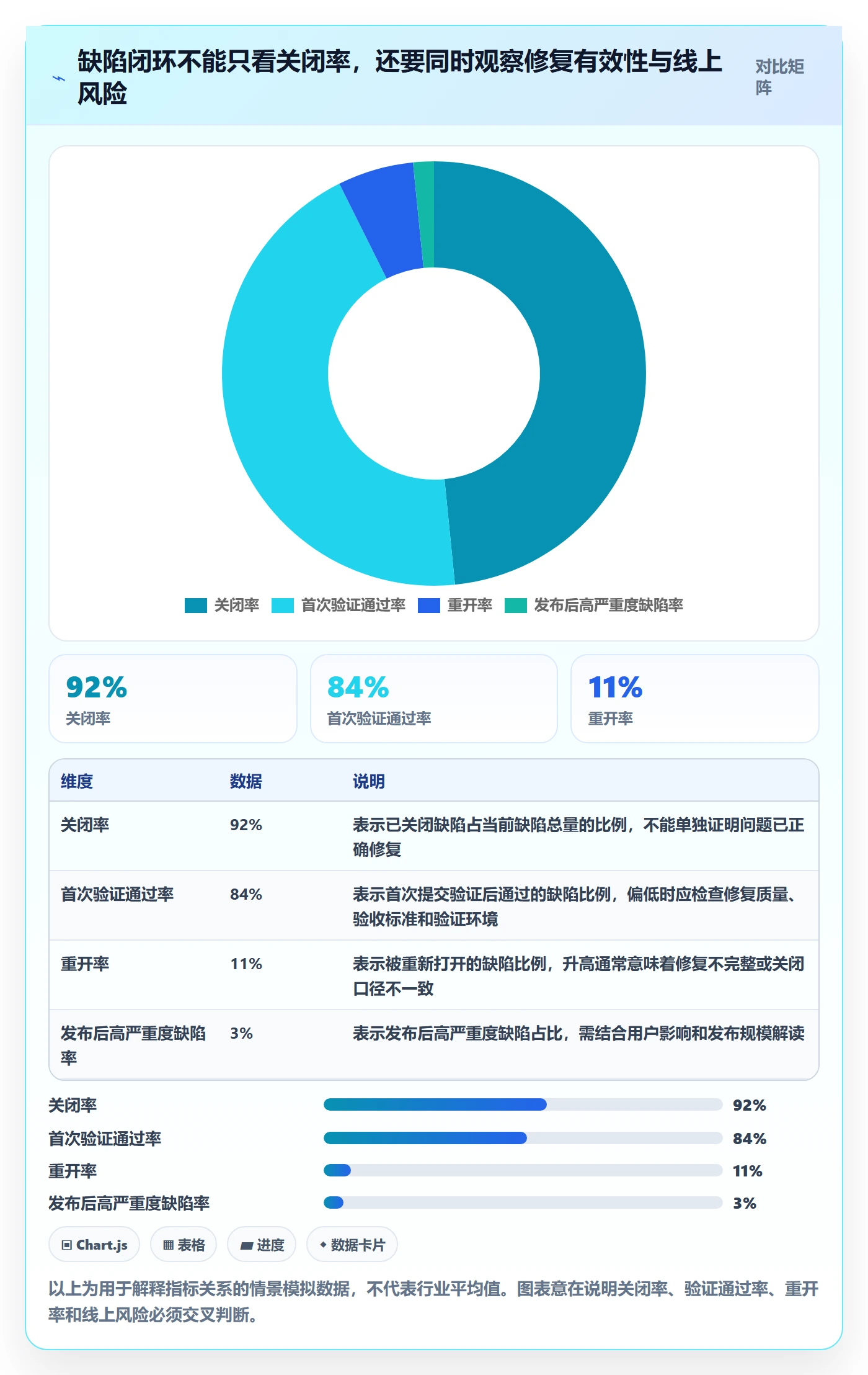 验证管理方法大全：项目成员Bug / 缺陷最佳实践落地清单