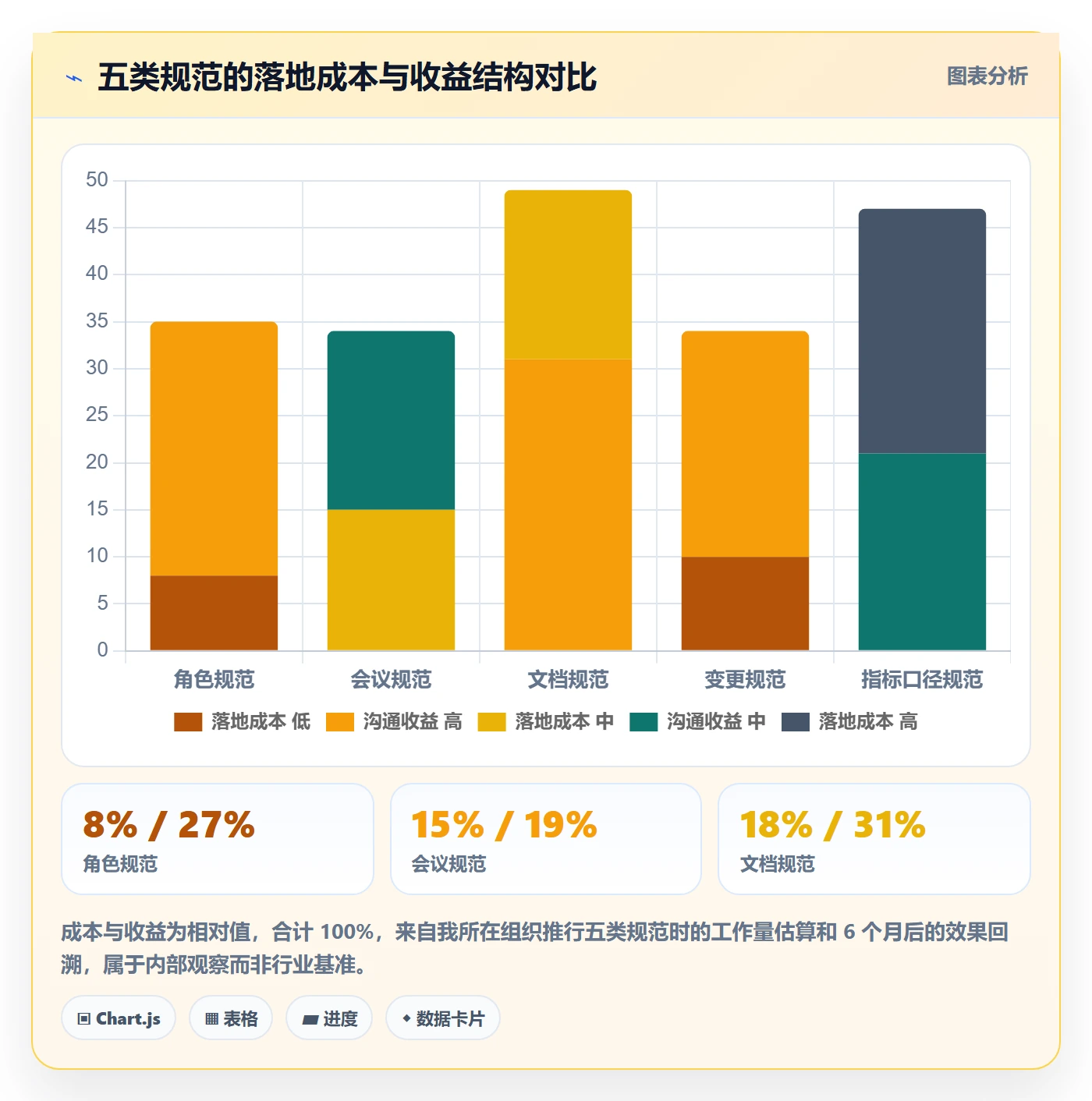 目标对齐流程与规范:项目经理项目目标效率提升关键指标
