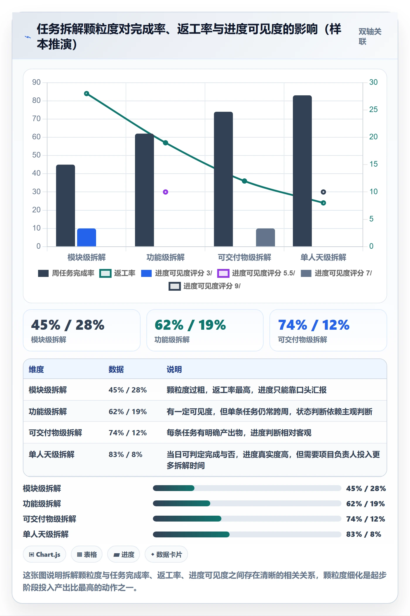 开始怎么做?项目负责人效率提升:任务执行从0到1