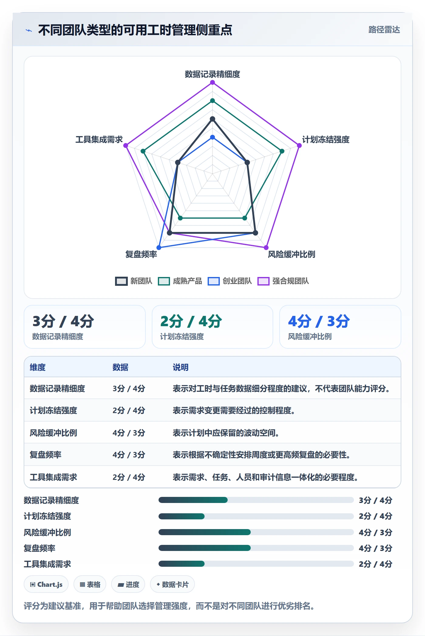 可用工时管理指南：产品经理如何做好人力资源计划，流程优化全流程