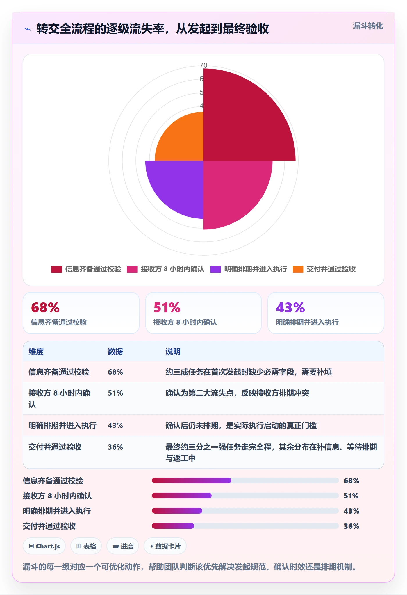 任务分派如何做好转交？跨部门团队落地方案与操作步骤
