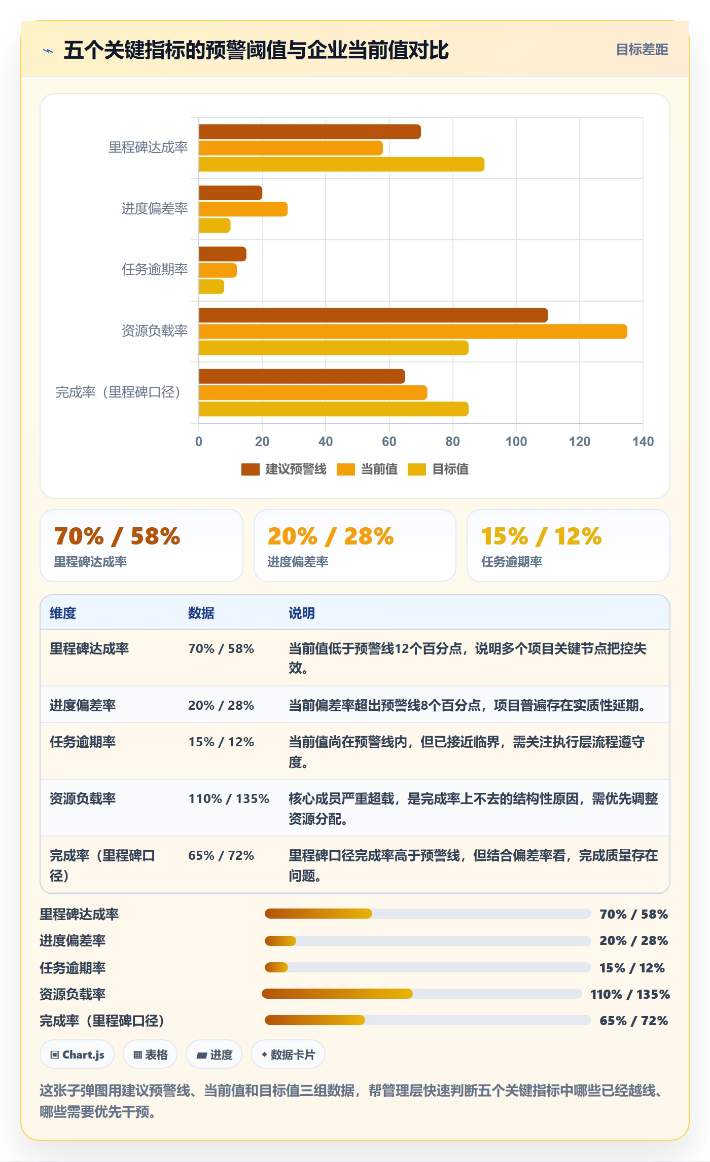完成率流程与规范：管理层进度管理最佳实践关键指标