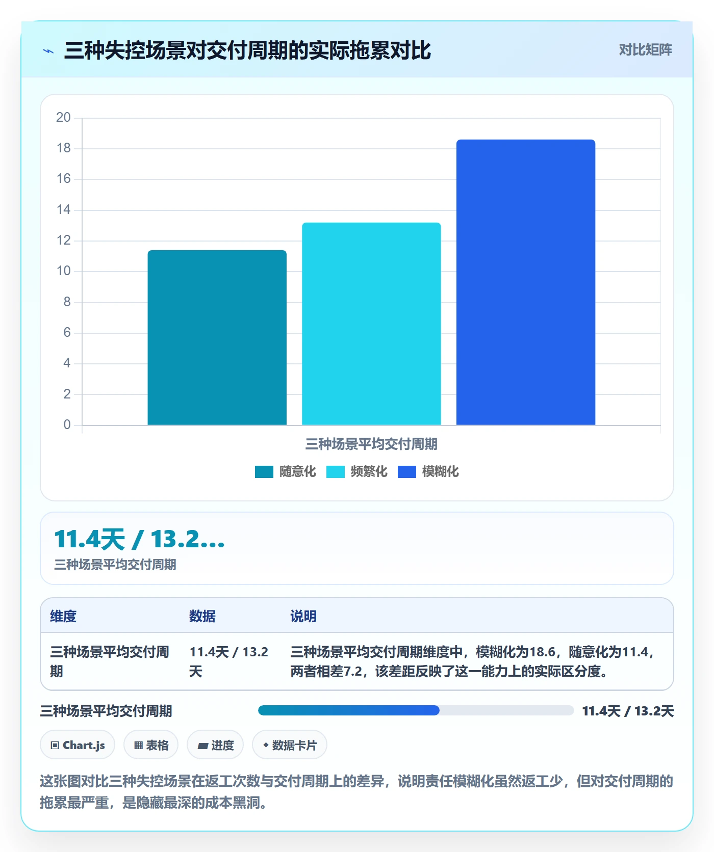 驳回管理方法大全：企业管理者任务验收风险控制落地清单