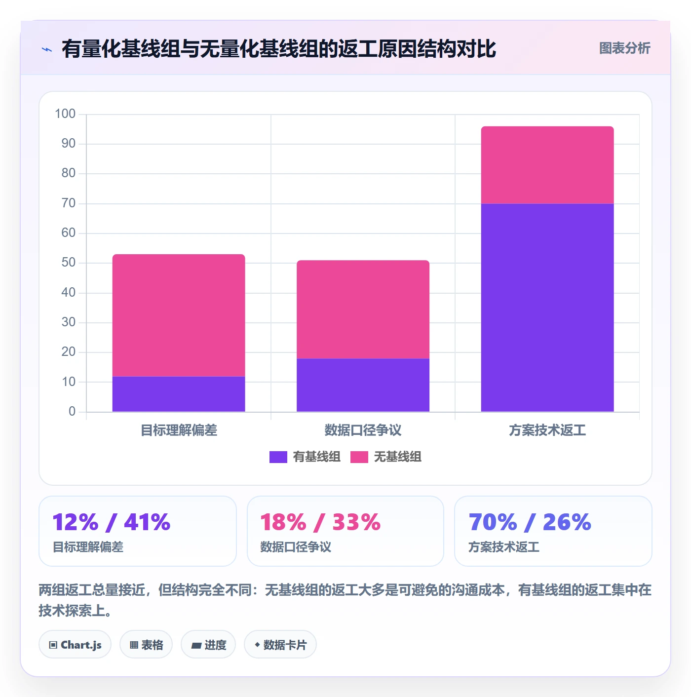 项目价值落地方案:跨部门团队开展项目立项的实操方法案例解析