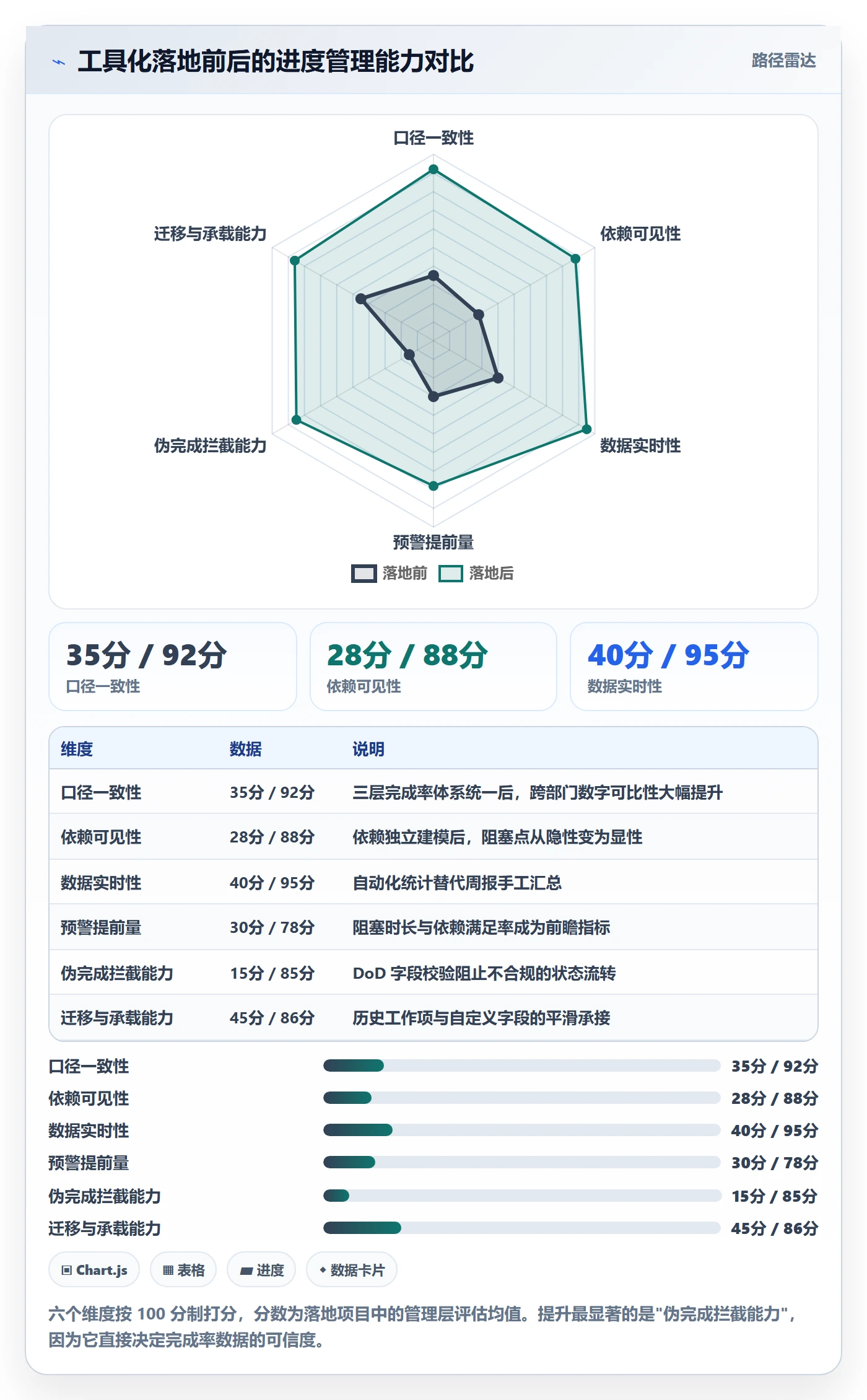 进度管理完成率全流程:跨部门团队最佳实践与一文讲清