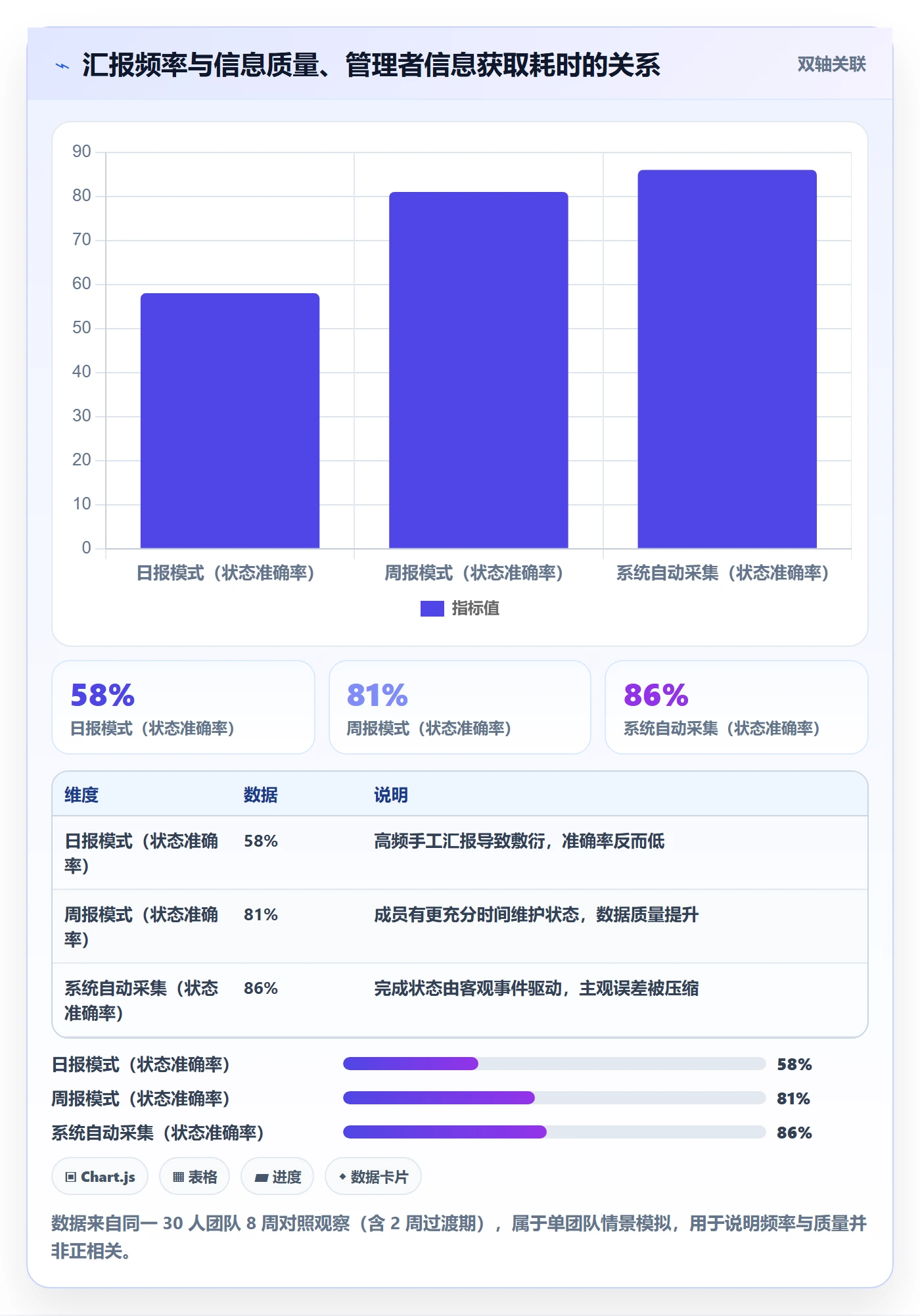 项目进度最佳实践:项目成员进度管理效率提升,常见问题