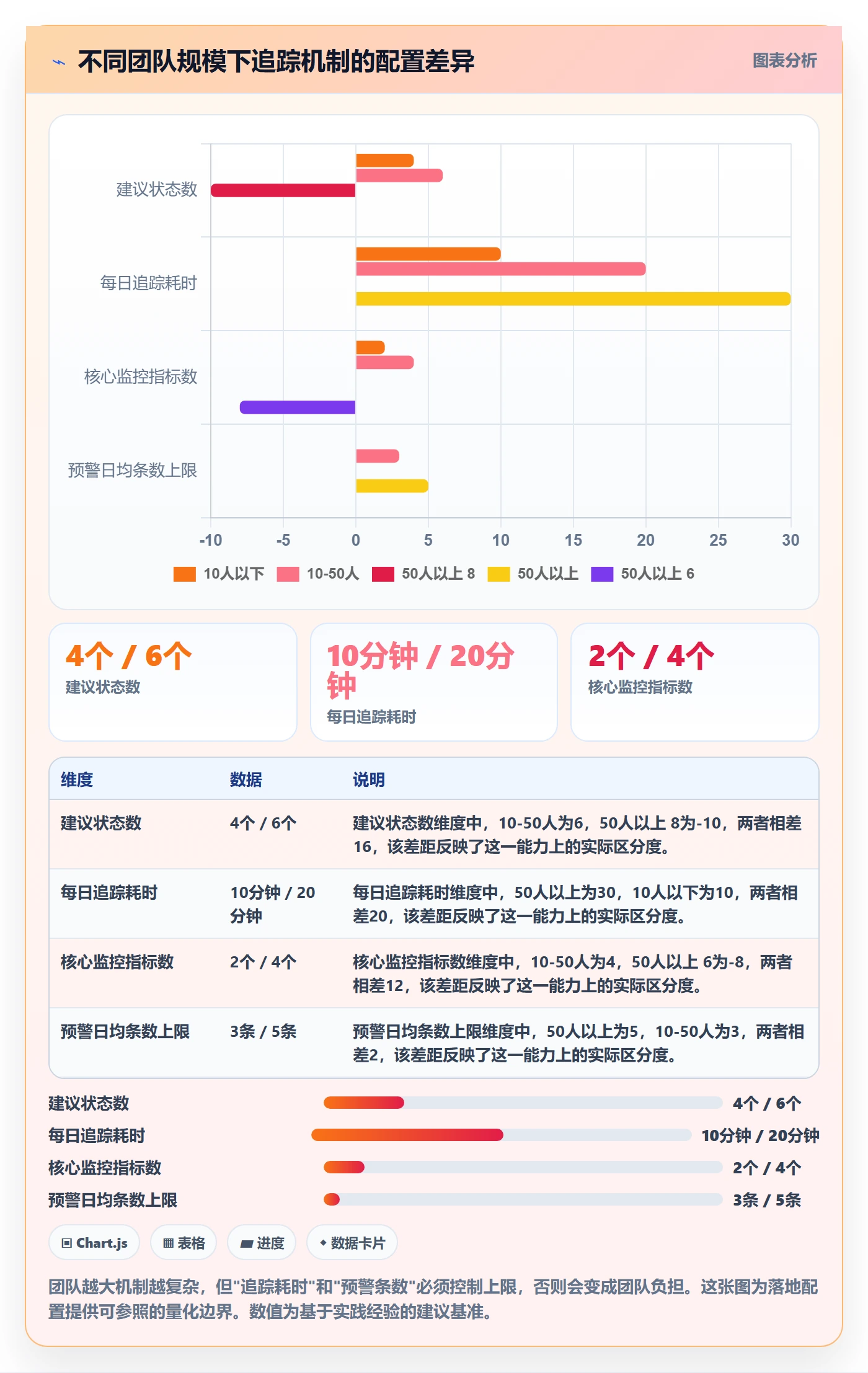 追踪管理方法大全:实施团队进度跟踪落地方案落地清单