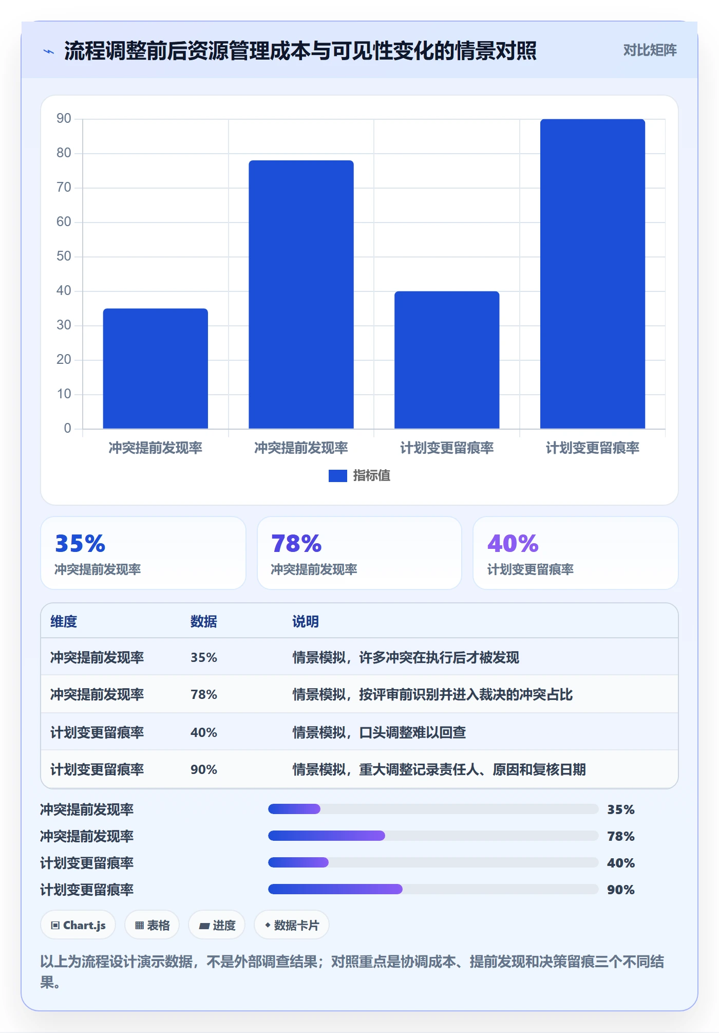 资源分配落地方案：项目成员开展资源管理的流程优化案例解析