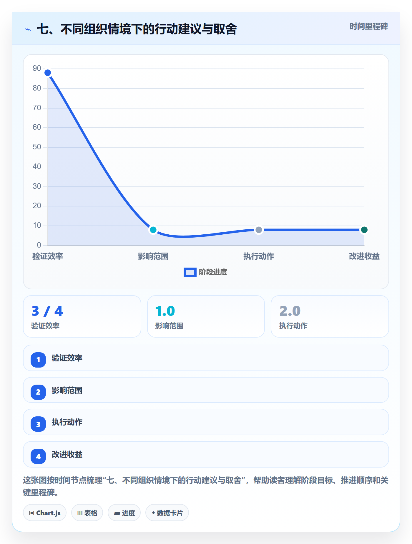 七、不同组织情境下的行动建议与取舍