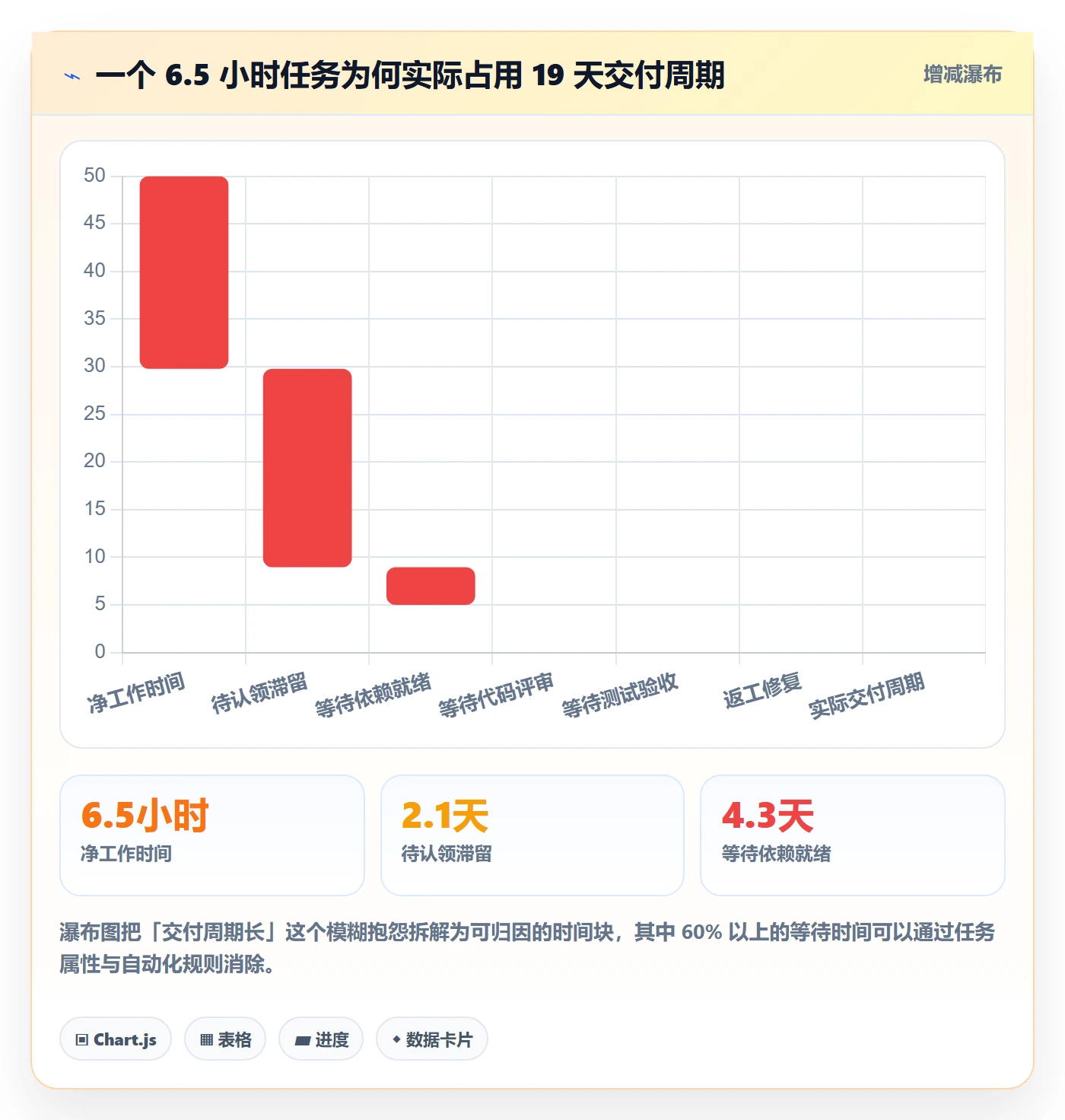 完成度流程与规范:企业管理者任务属性落地方案关键指标