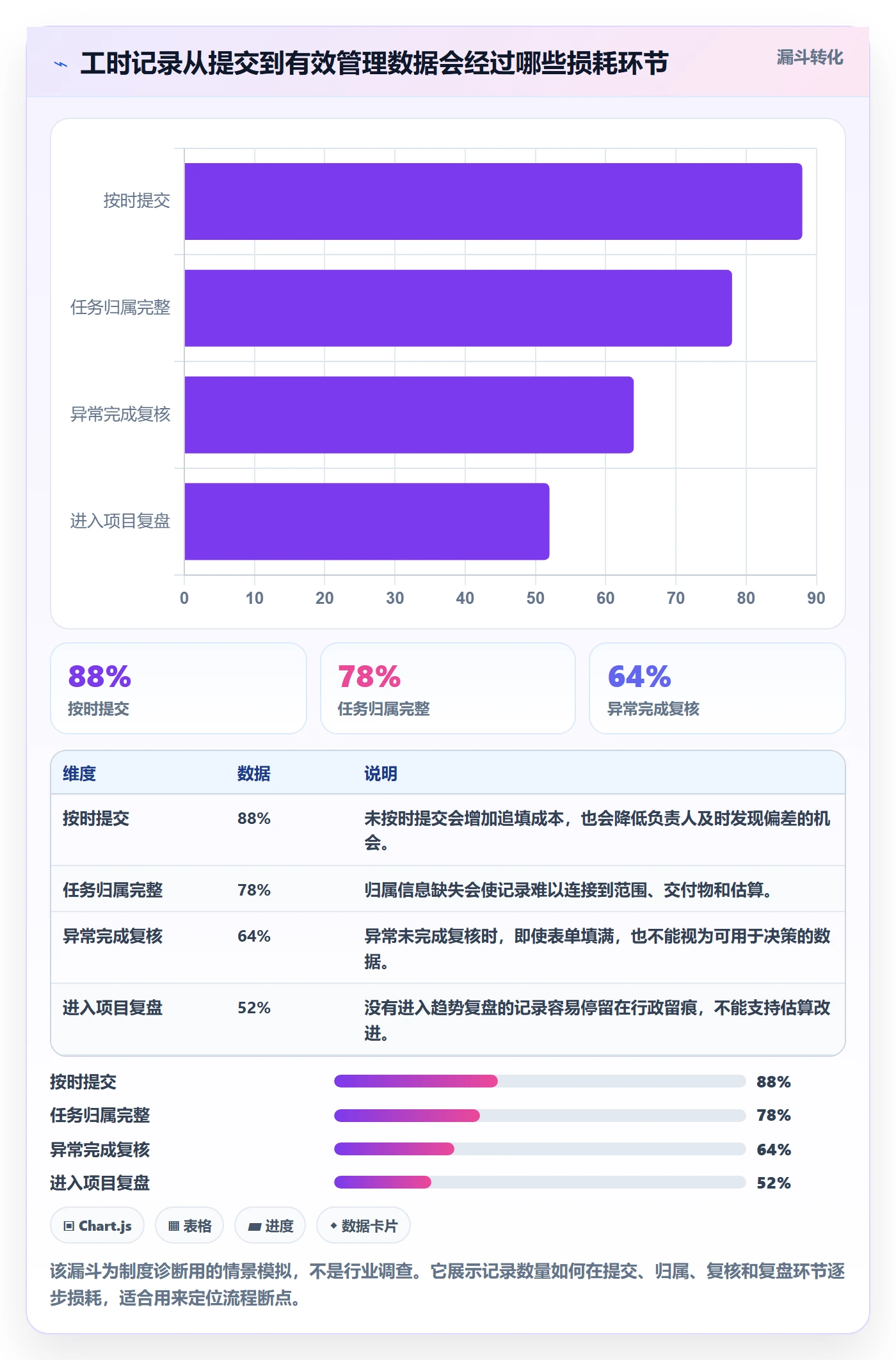 工时审核落地方案:项目负责人开展工时管理的风险控制案例解析