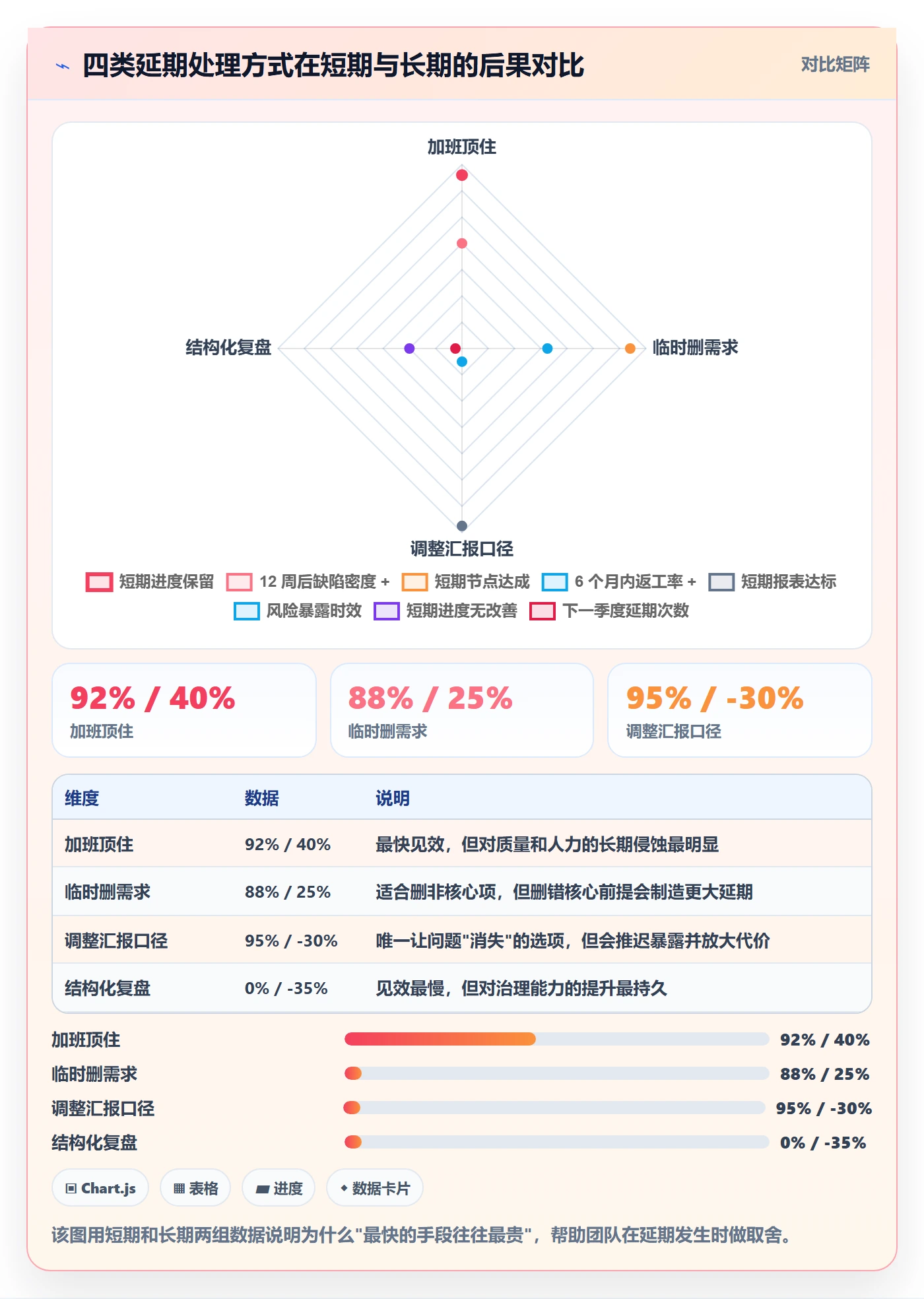 节点延期落地方案：研发团队开展里程碑的最佳实践案例解析