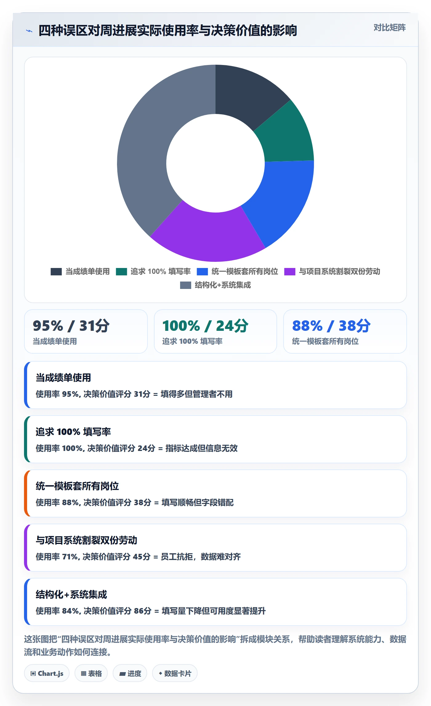 周进展落地方案:企业管理者开展进度跟踪的入门指南案例解析