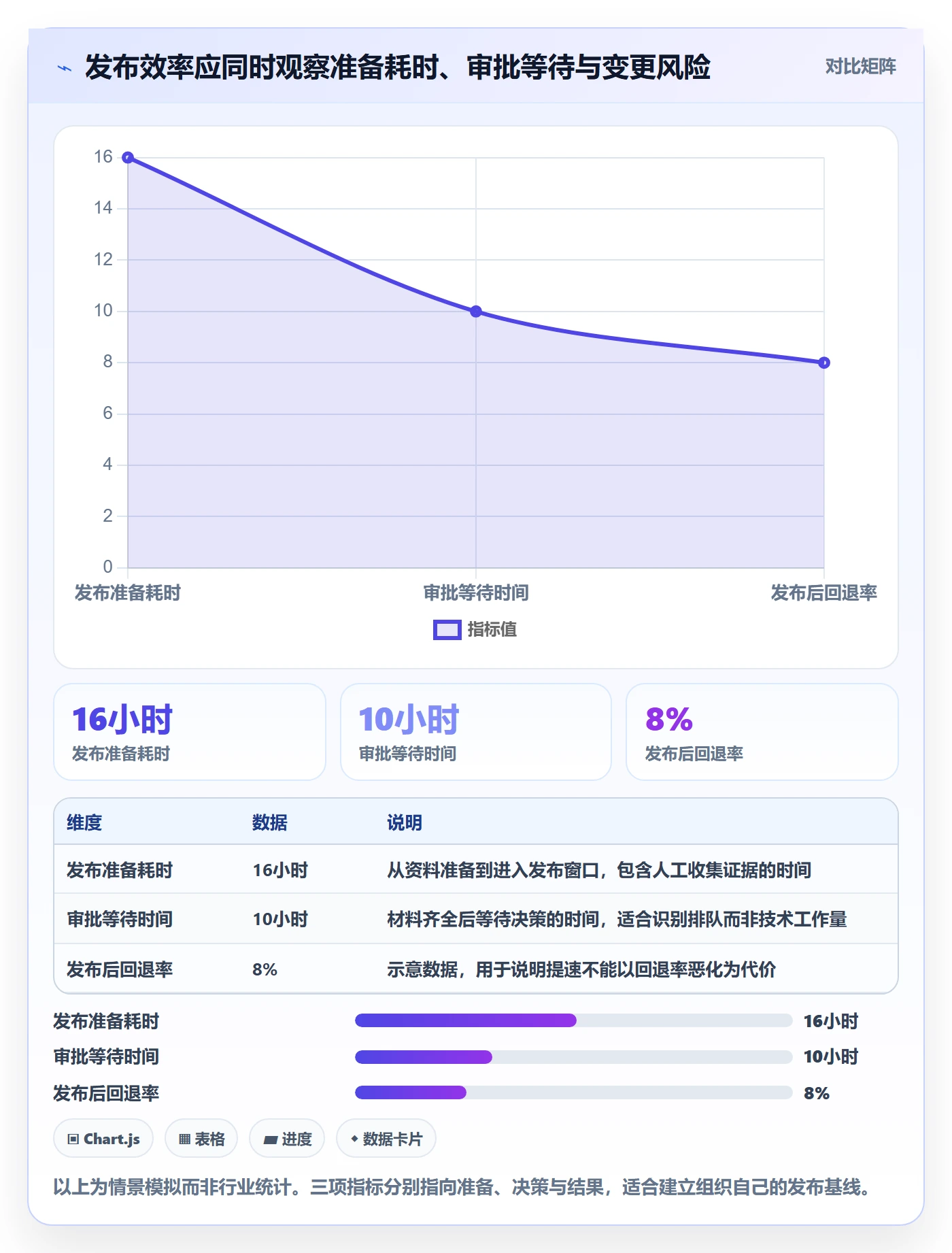 发布检查管理方法大全：管理层发布管理效率提升落地清单