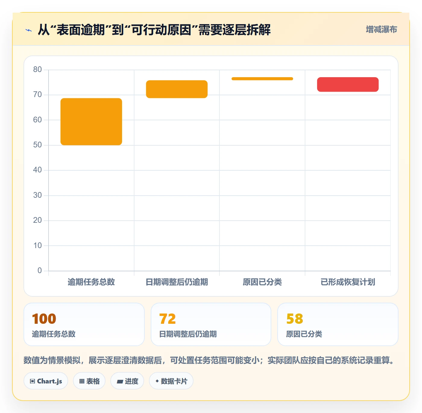 延期管理如何做好逾期?研发团队落地方案与操作步骤