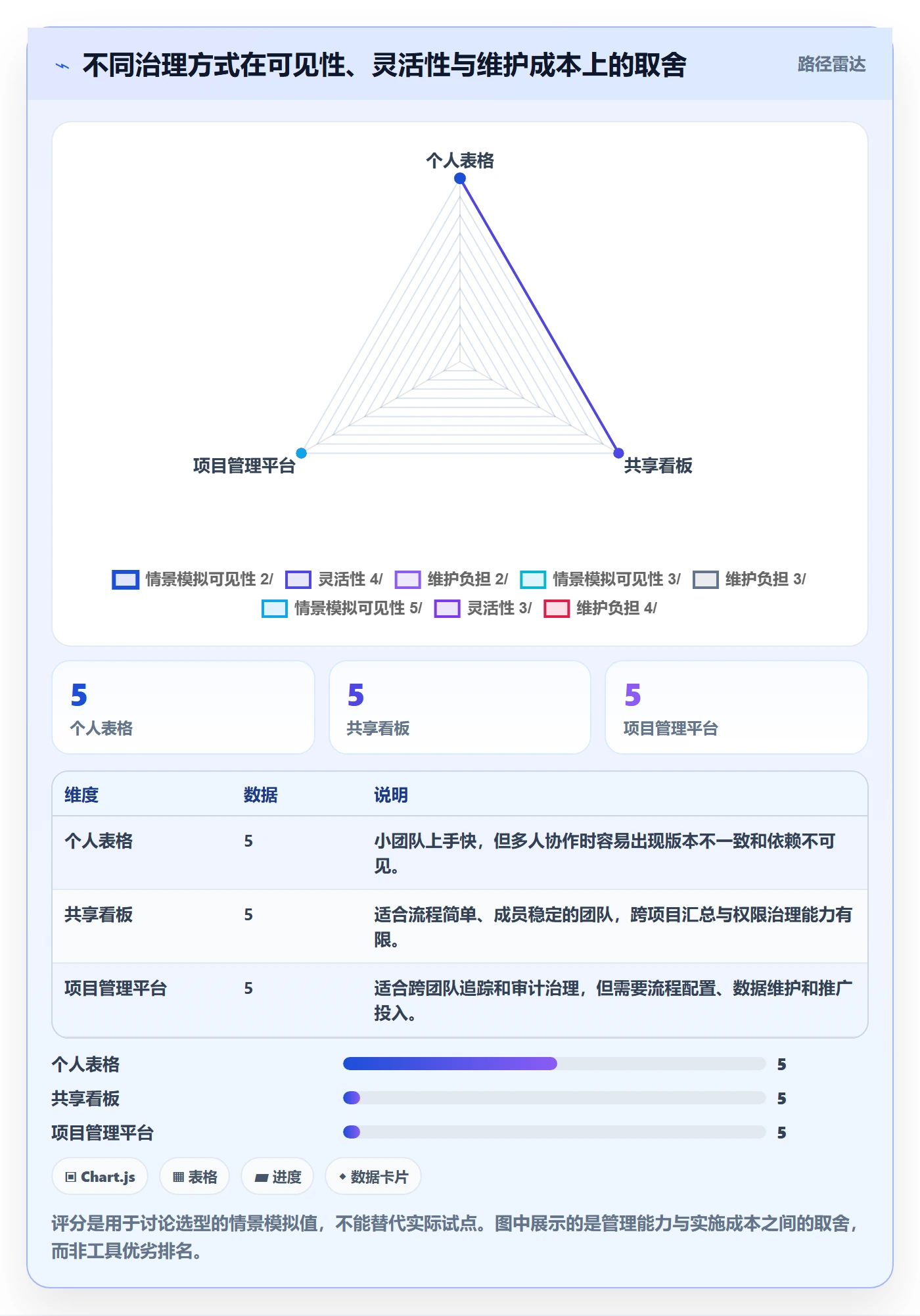迭代管理迭代计划教程：实施团队风险控制，避坑指南