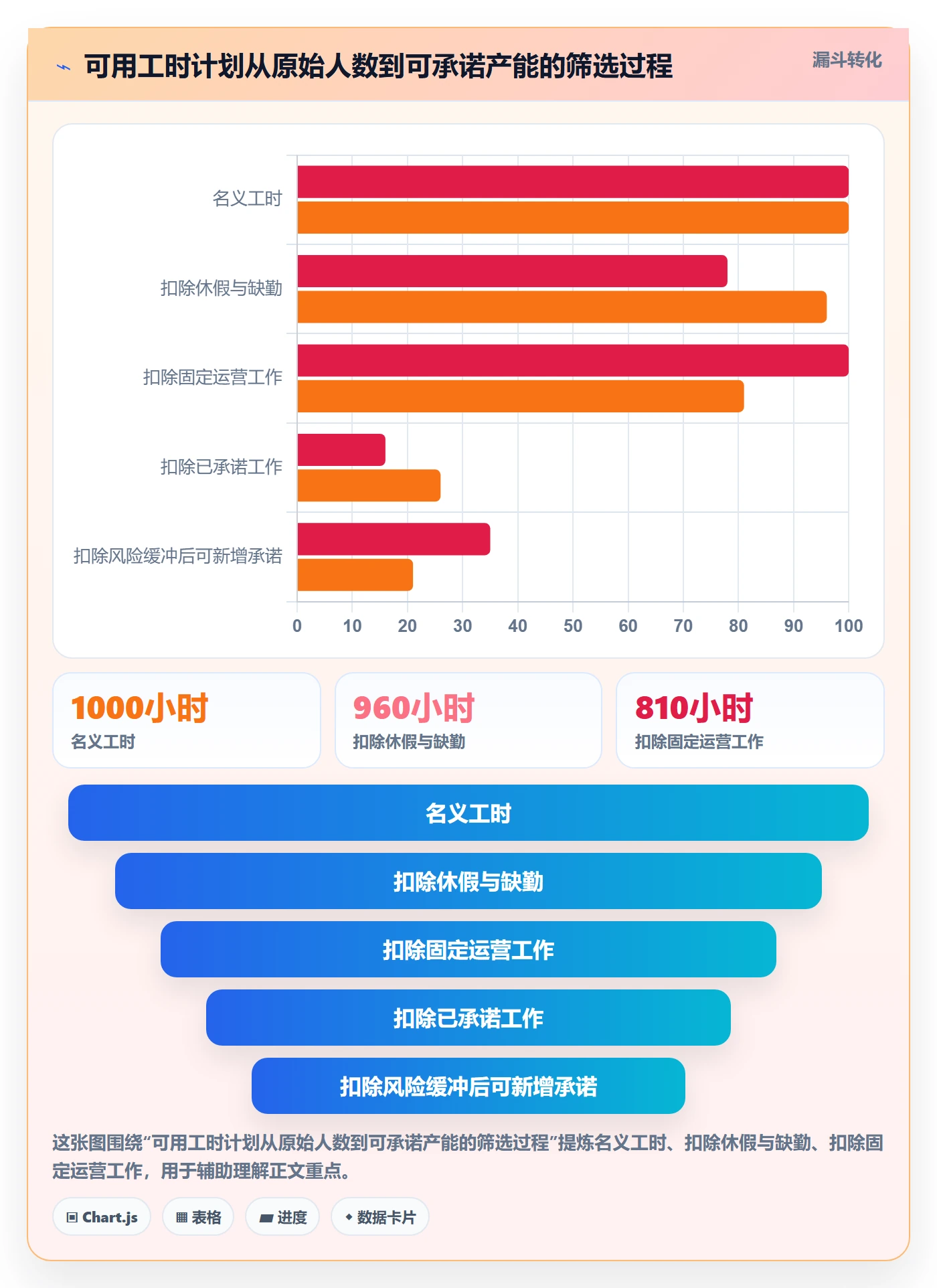 可用工时怎么做？实施团队落地方案：人力资源计划从0到1