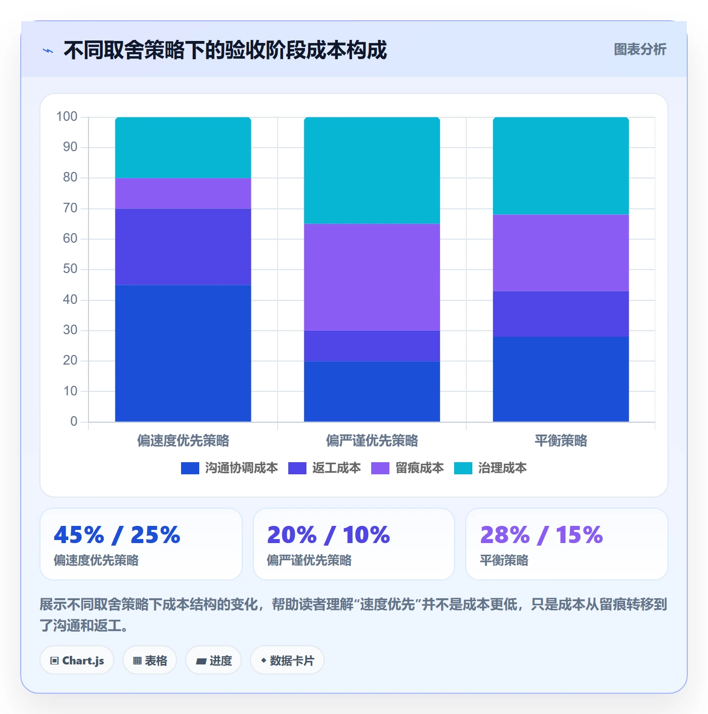 提交怎么做？跨部门团队入门指南：任务验收从0到1