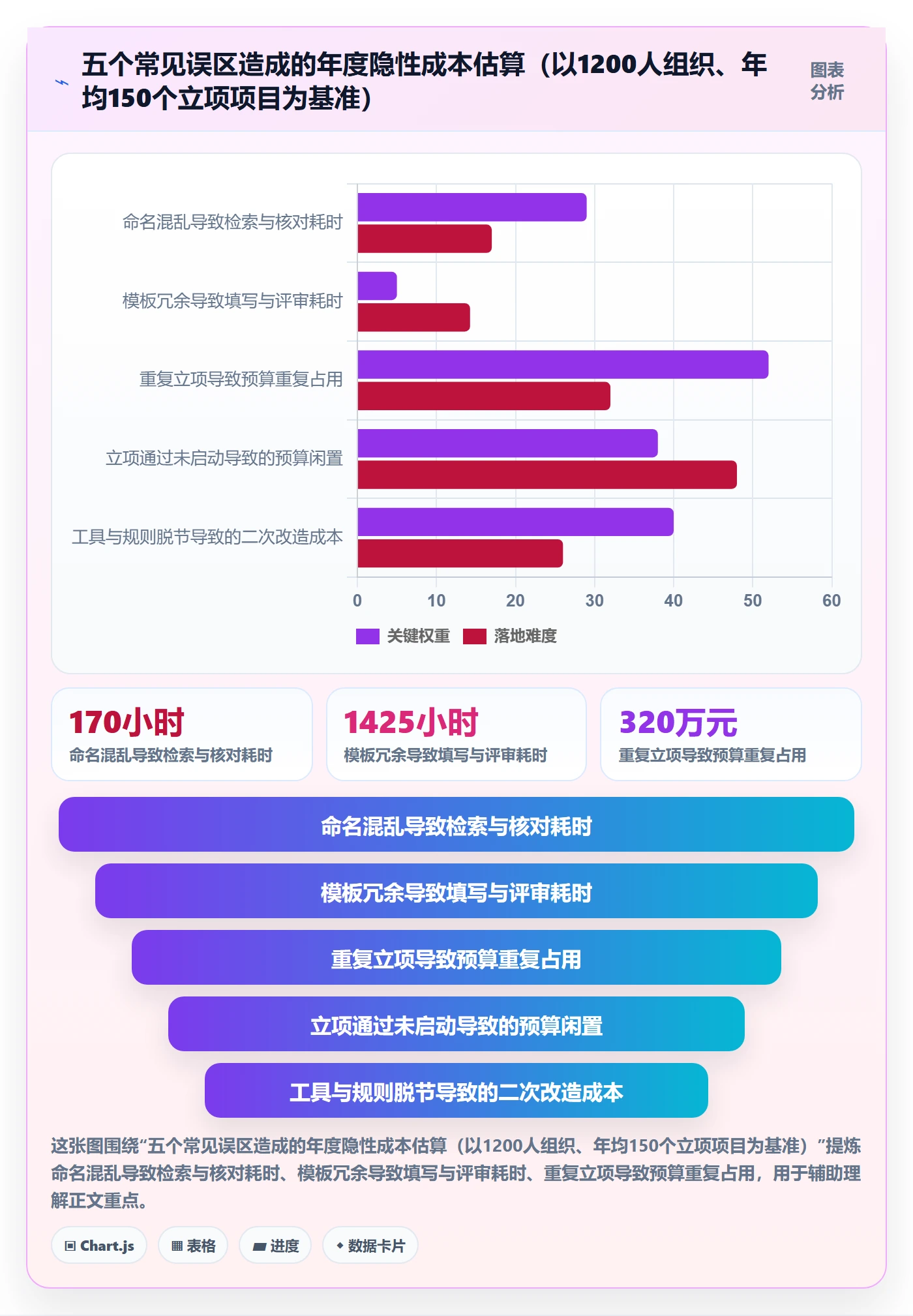 项目名称落地方案:PMO开展项目立项的入门指南案例解析