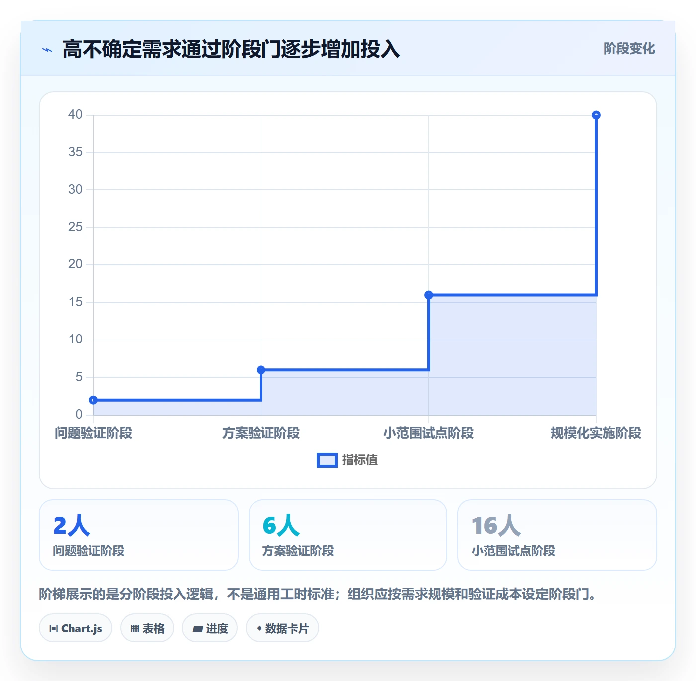 需求池实操方法:项目经理提升需求管理效率的制度设计方法与模板