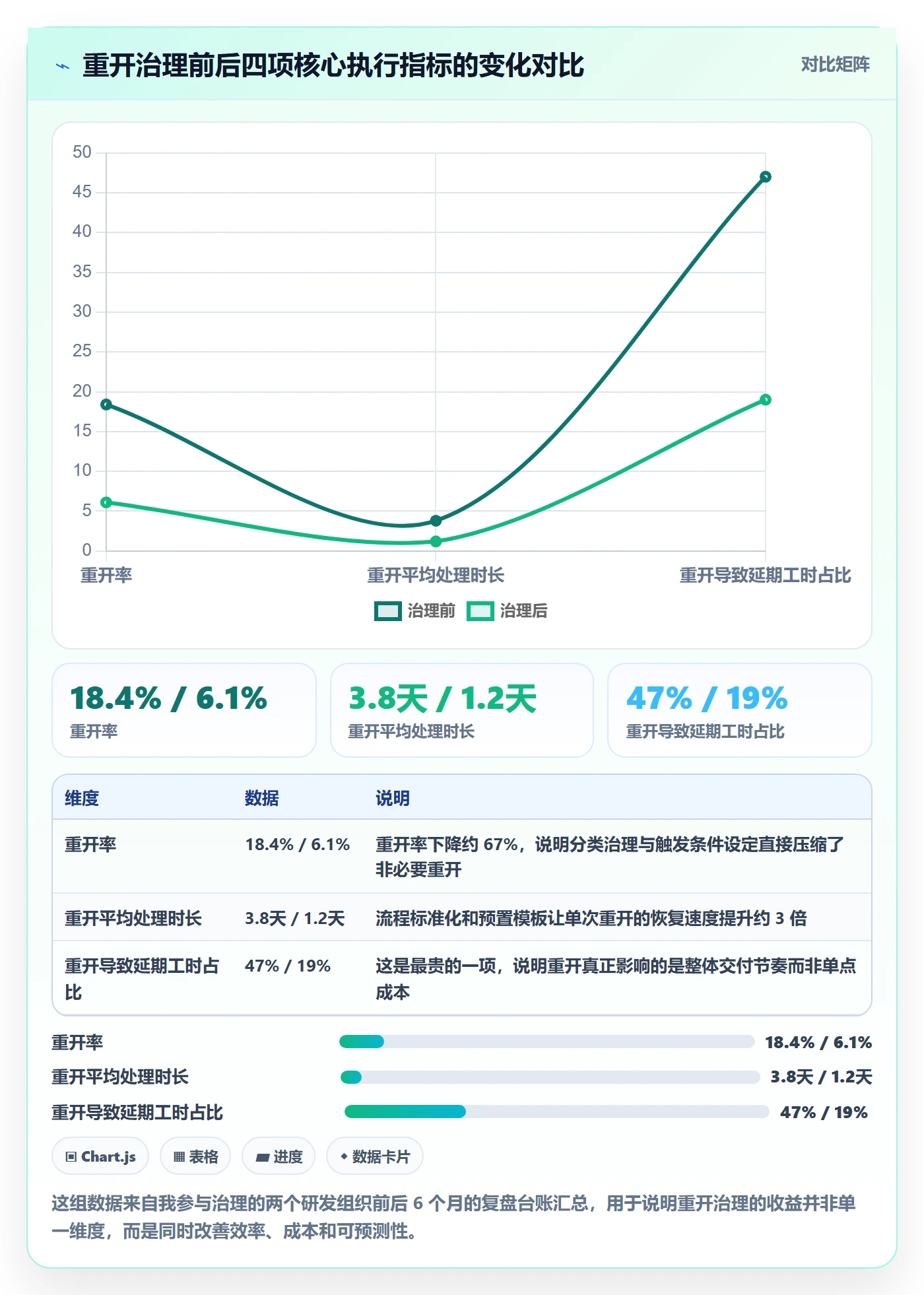 任务执行如何做好重开？项目负责人流程优化与操作步骤