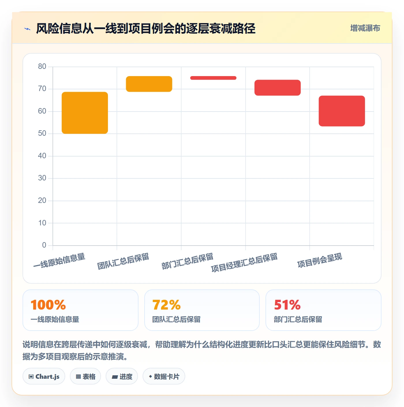 进度管理进度更新教程:项目负责人风险控制,避坑指南