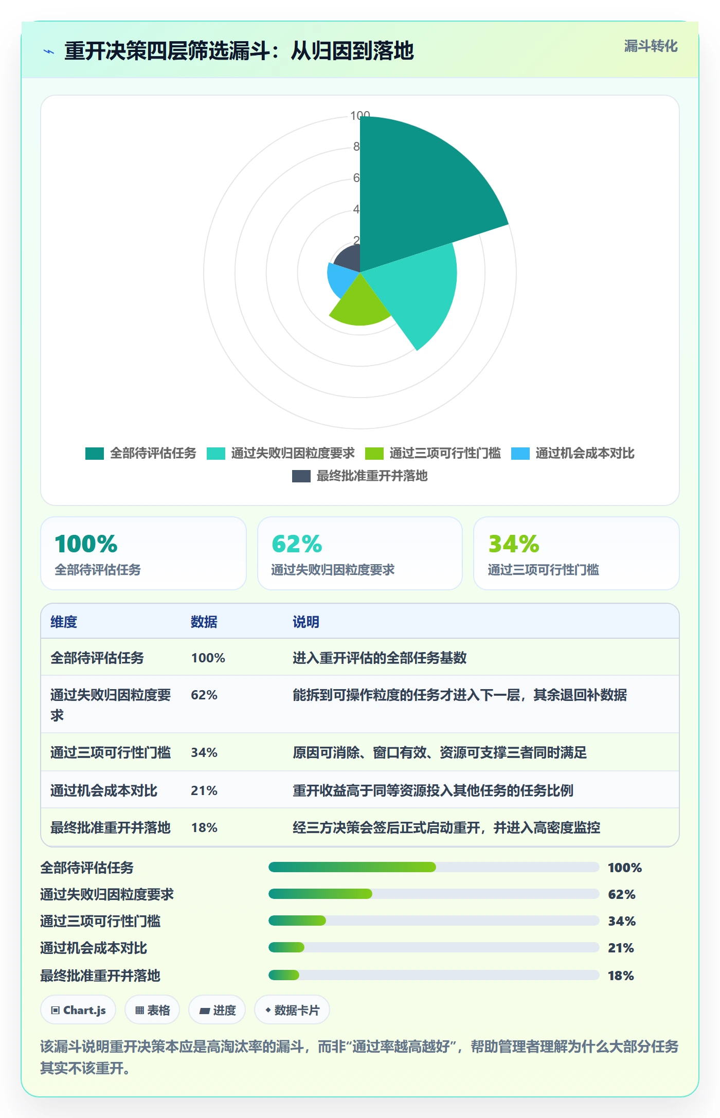 任务执行如何做好重开？企业管理者数据分析与操作步骤