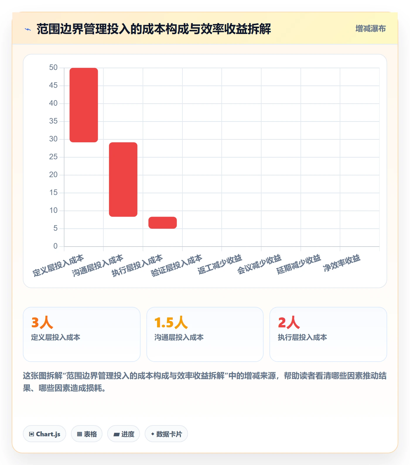 项目范围范围边界全流程:项目成员效率提升与一文讲清