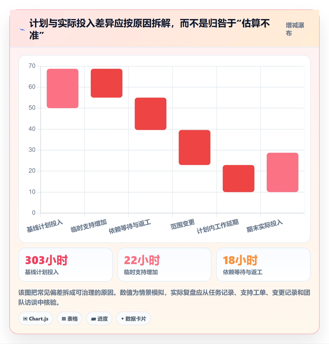 资源负载Capacity全流程：PMO最佳实践与一文讲清