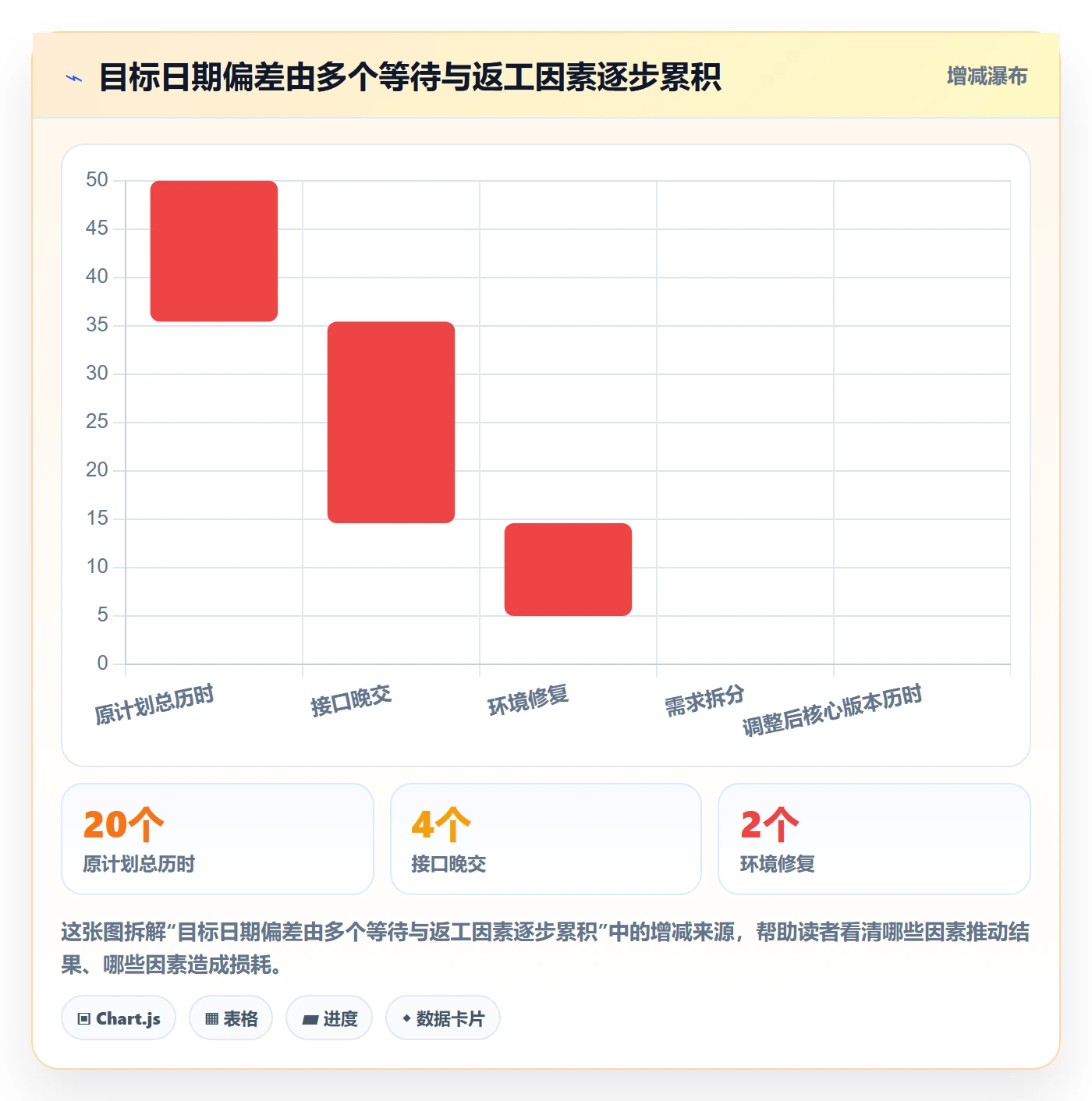 版本发布时间实操方法:研发团队提升版本管理效率的制度设计方法与模板